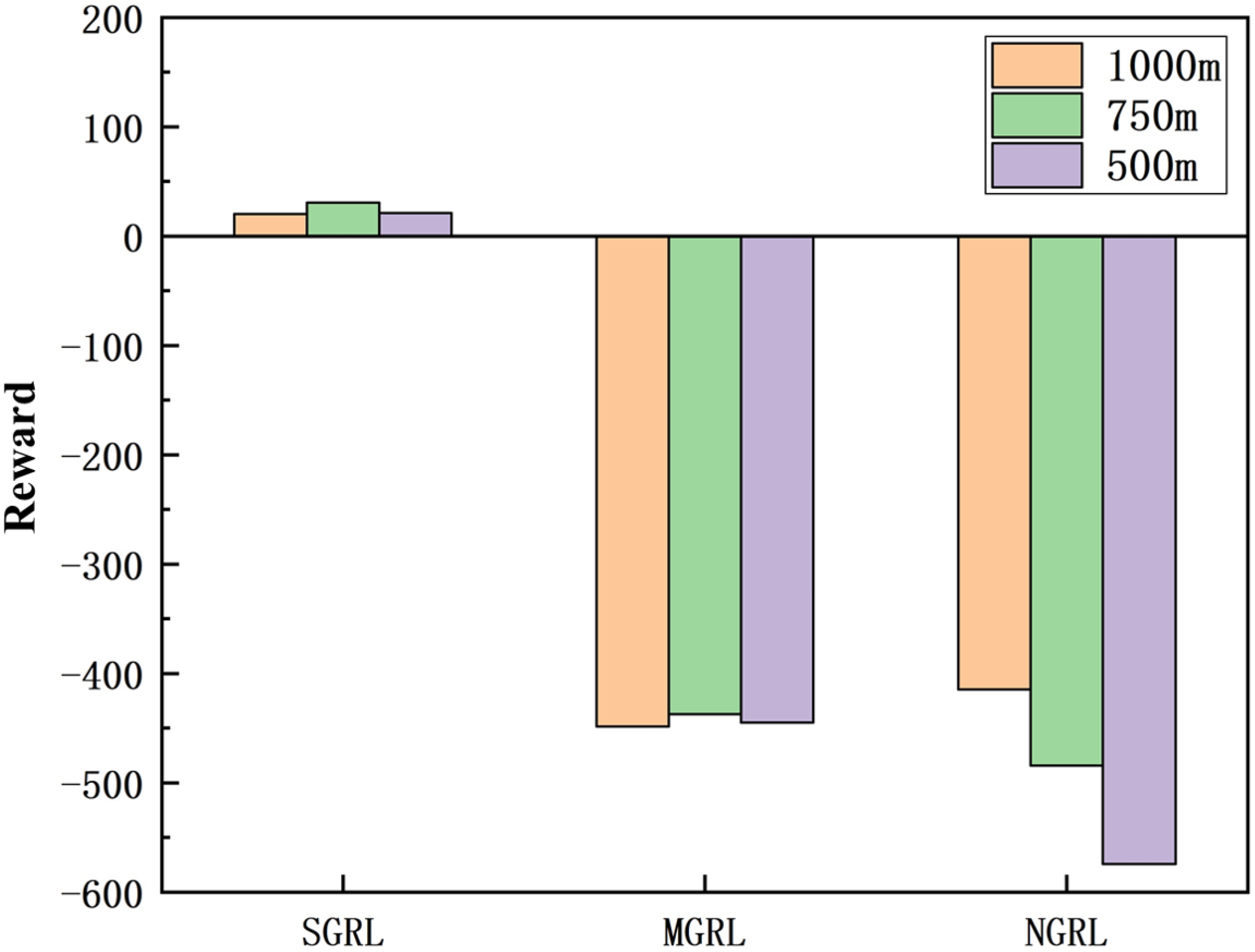 Sensors 22 04935 g018 550