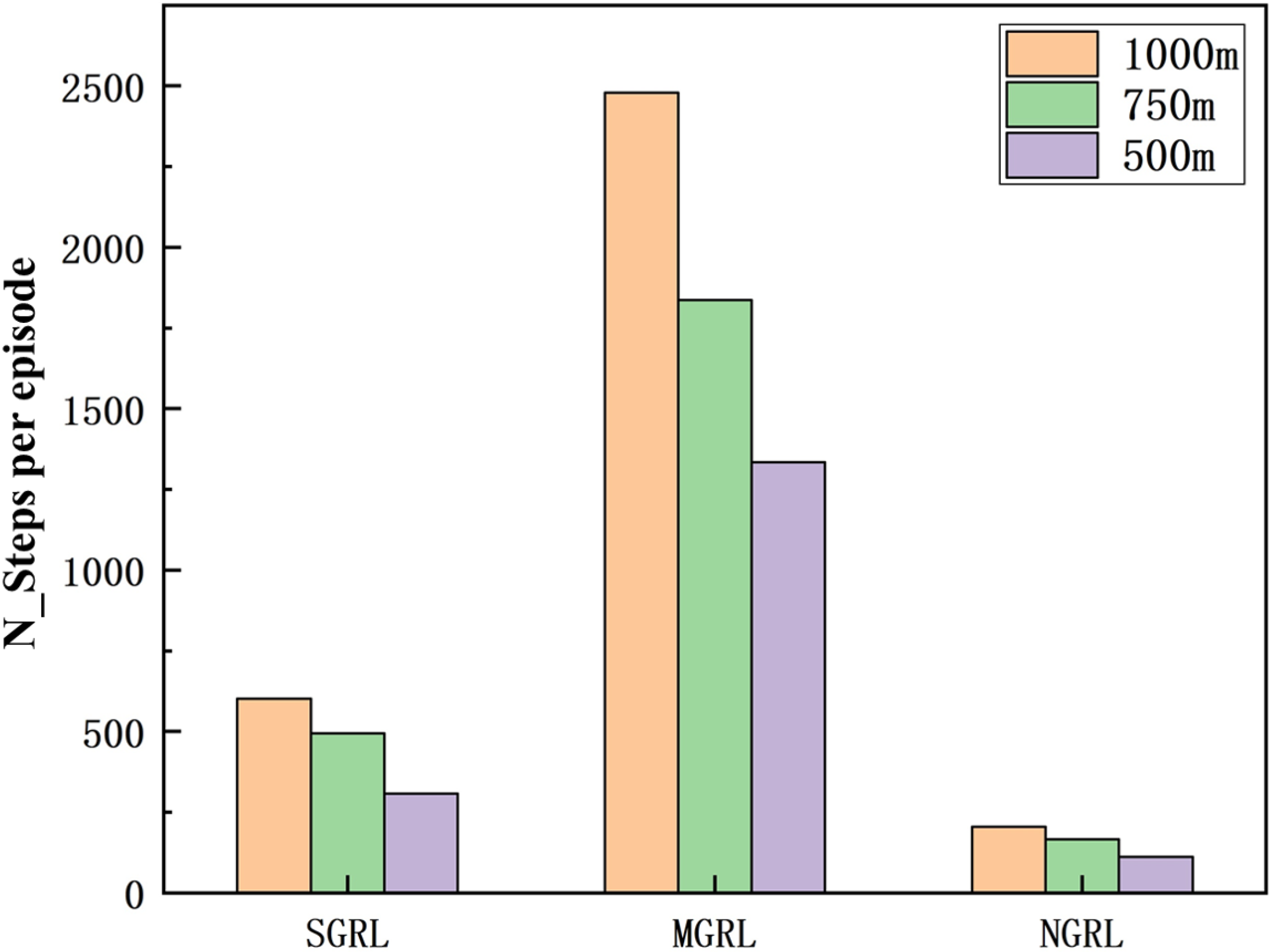 Sensors 22 04935 g021 550