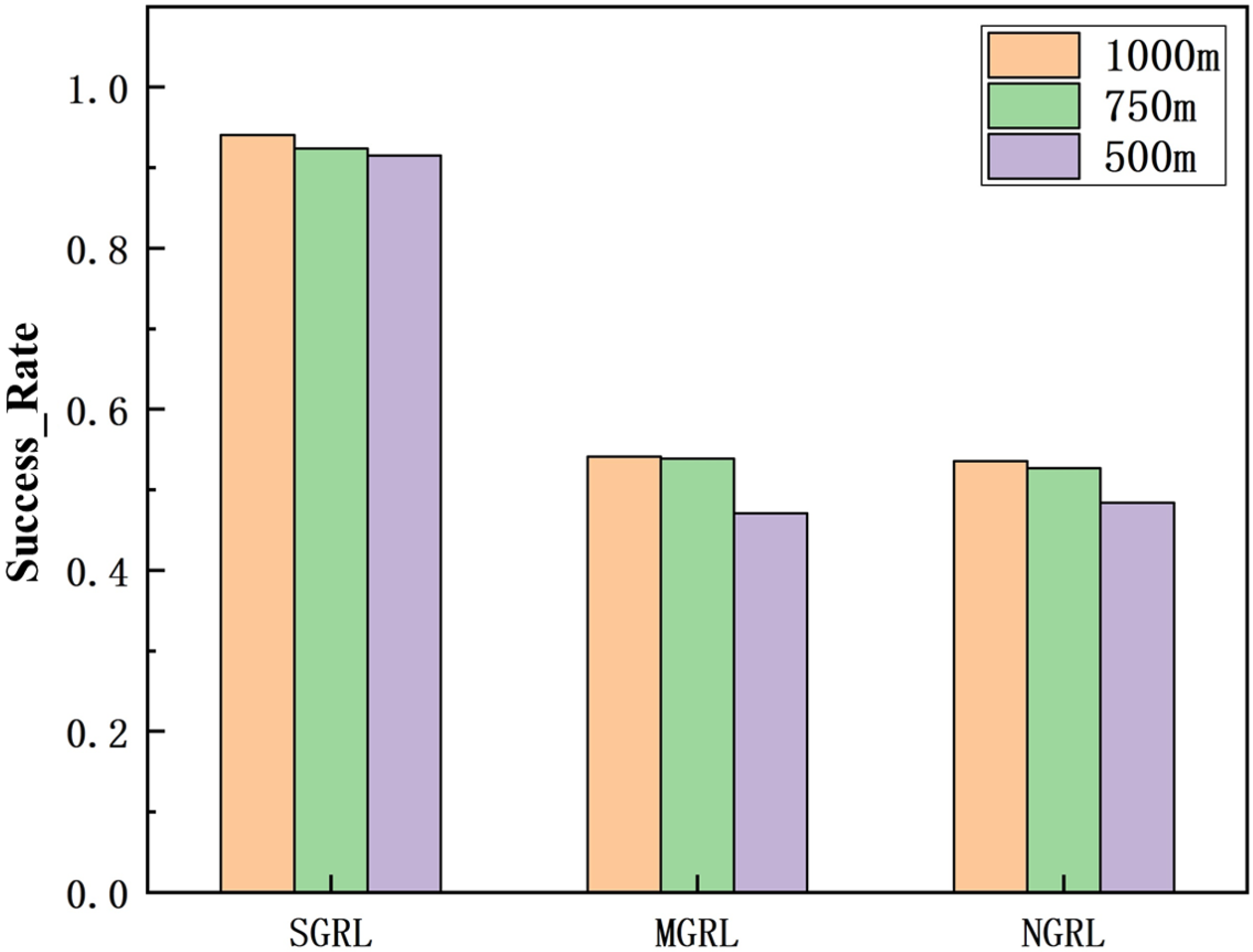 Sensors 22 04935 g022 550