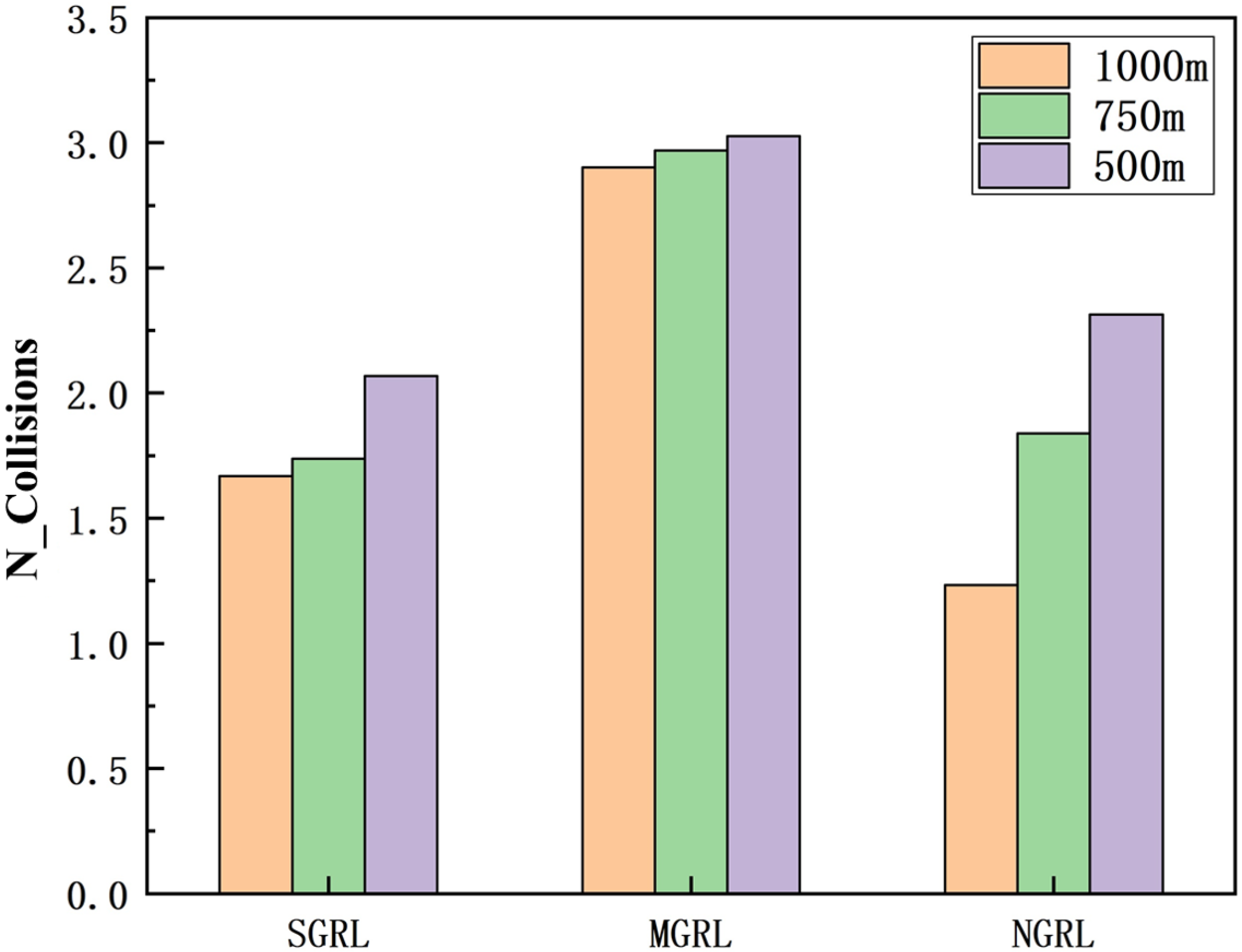 Sensors 22 04935 g023 550