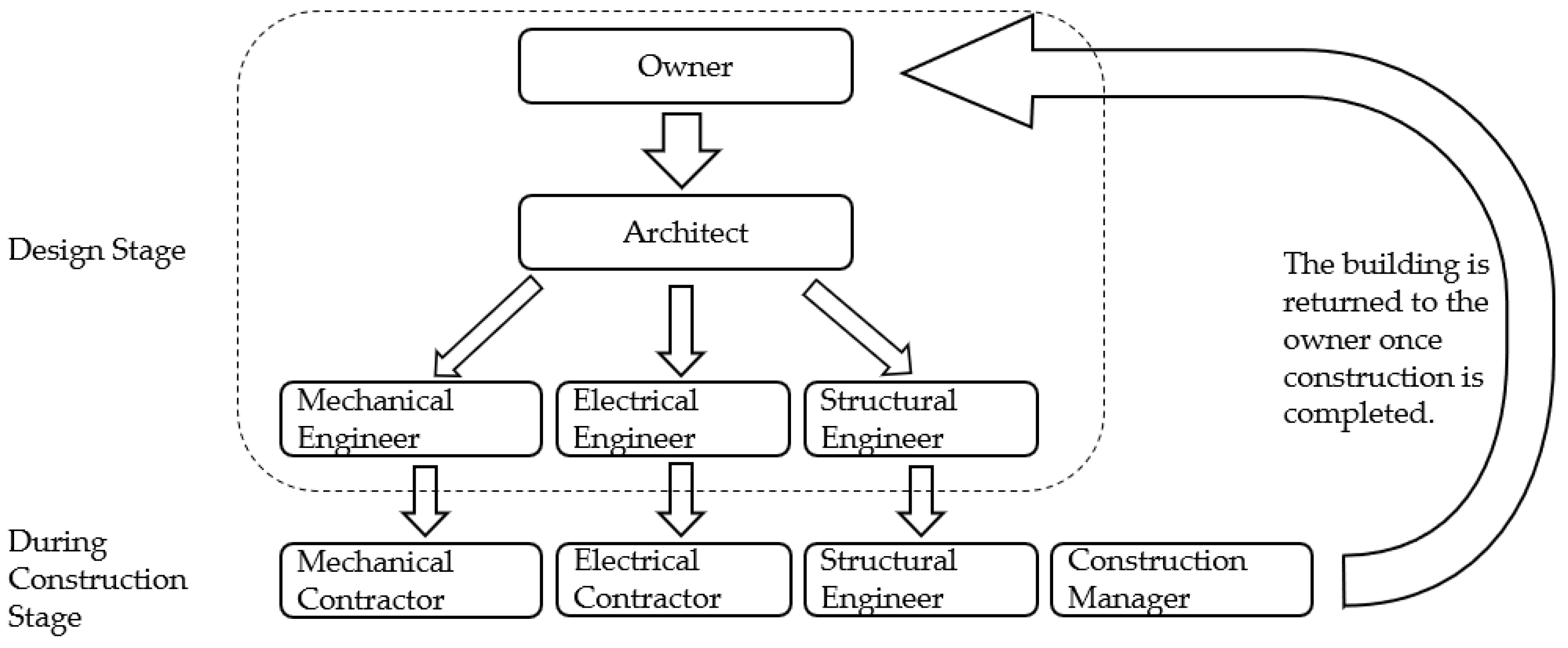 mep engineering nyc