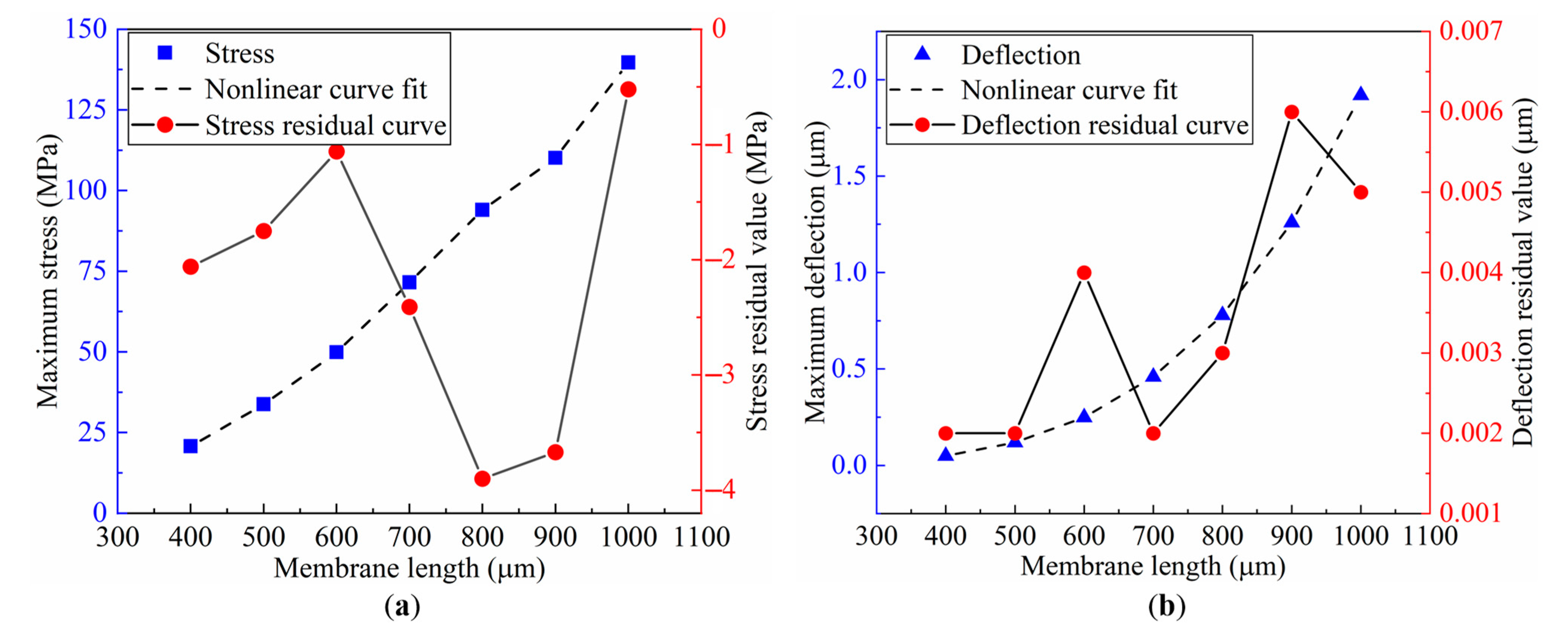 Sensors 22 04937 g007 550