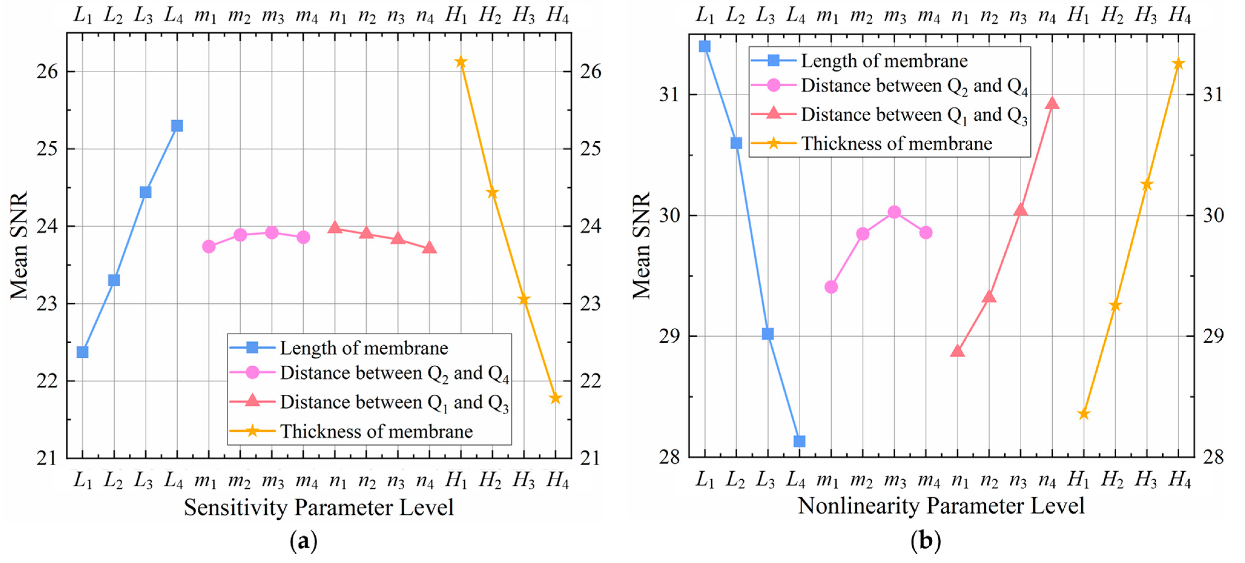 Sensors 22 04937 g008 550