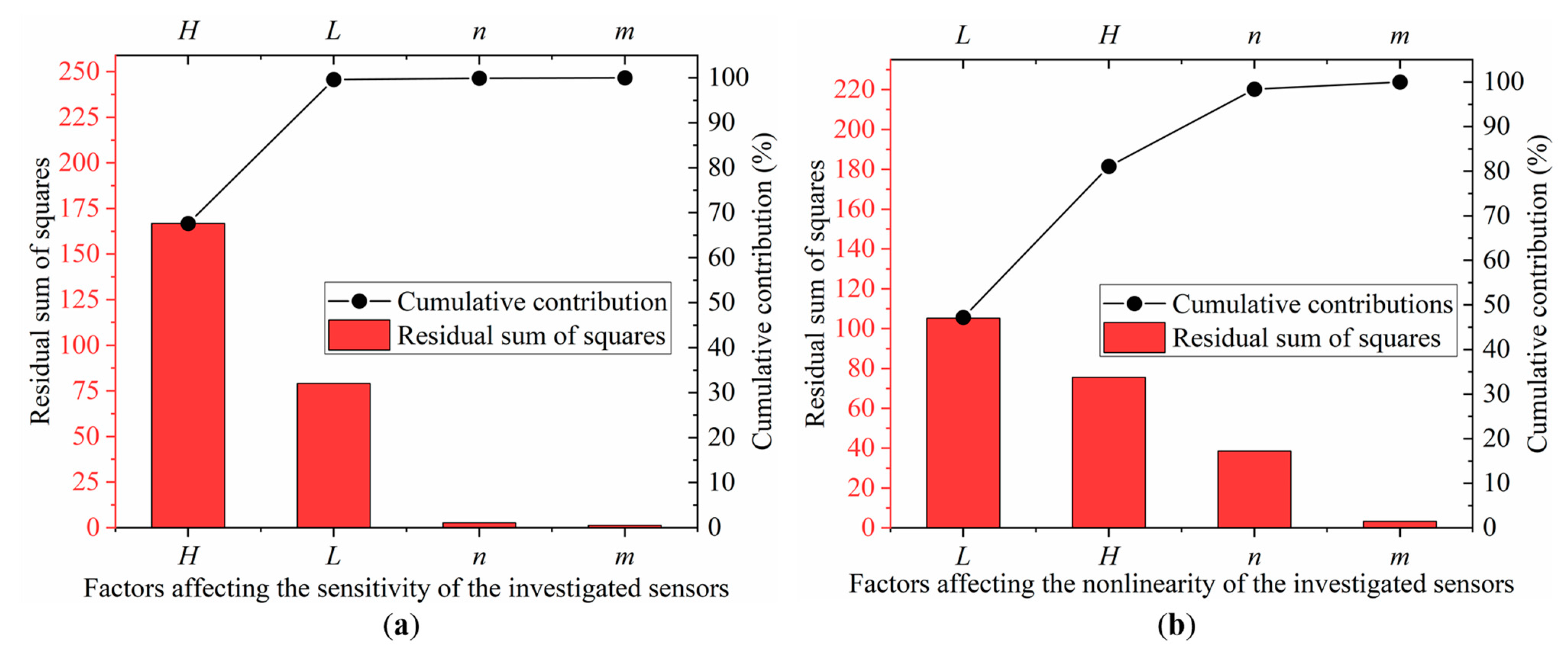Sensors 22 04937 g009 550