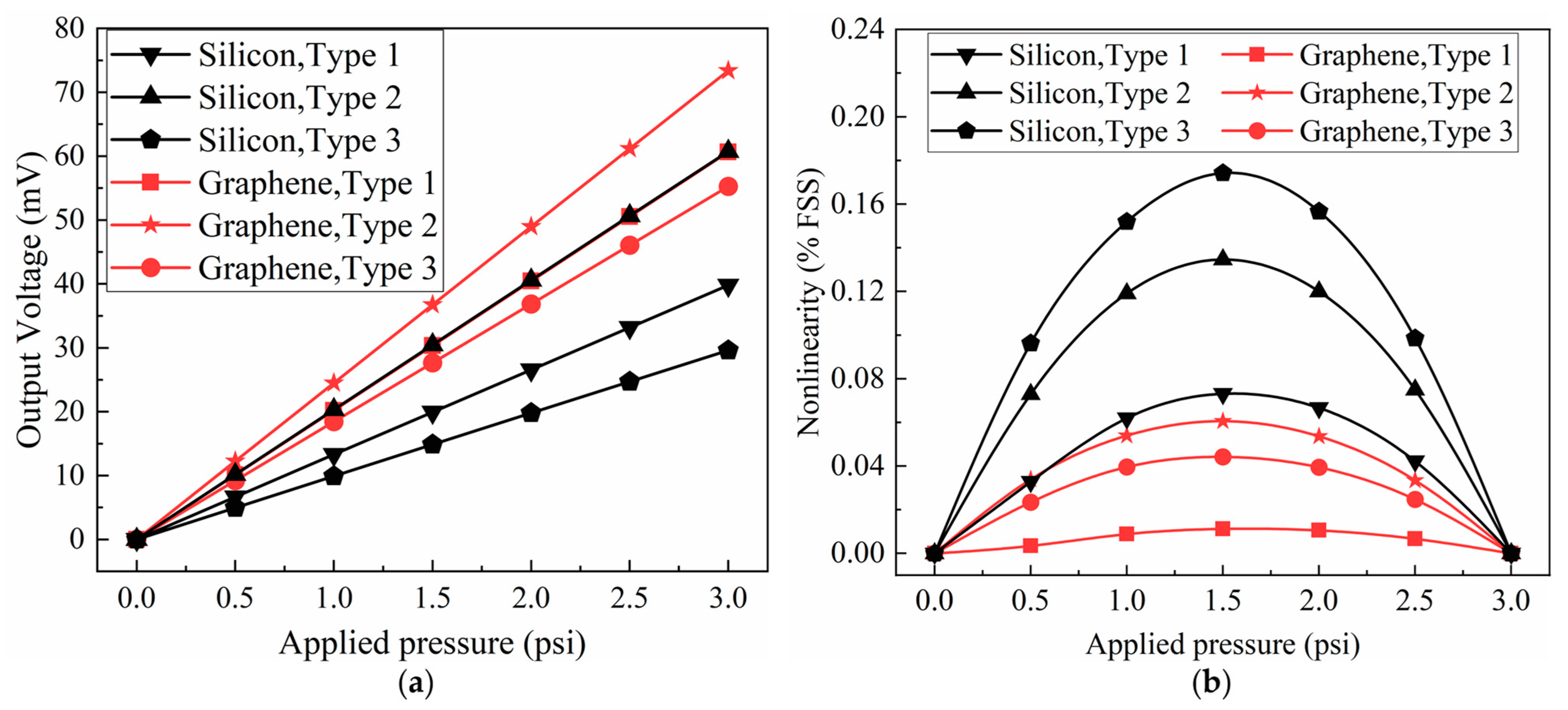 Sensors 22 04937 g013 550