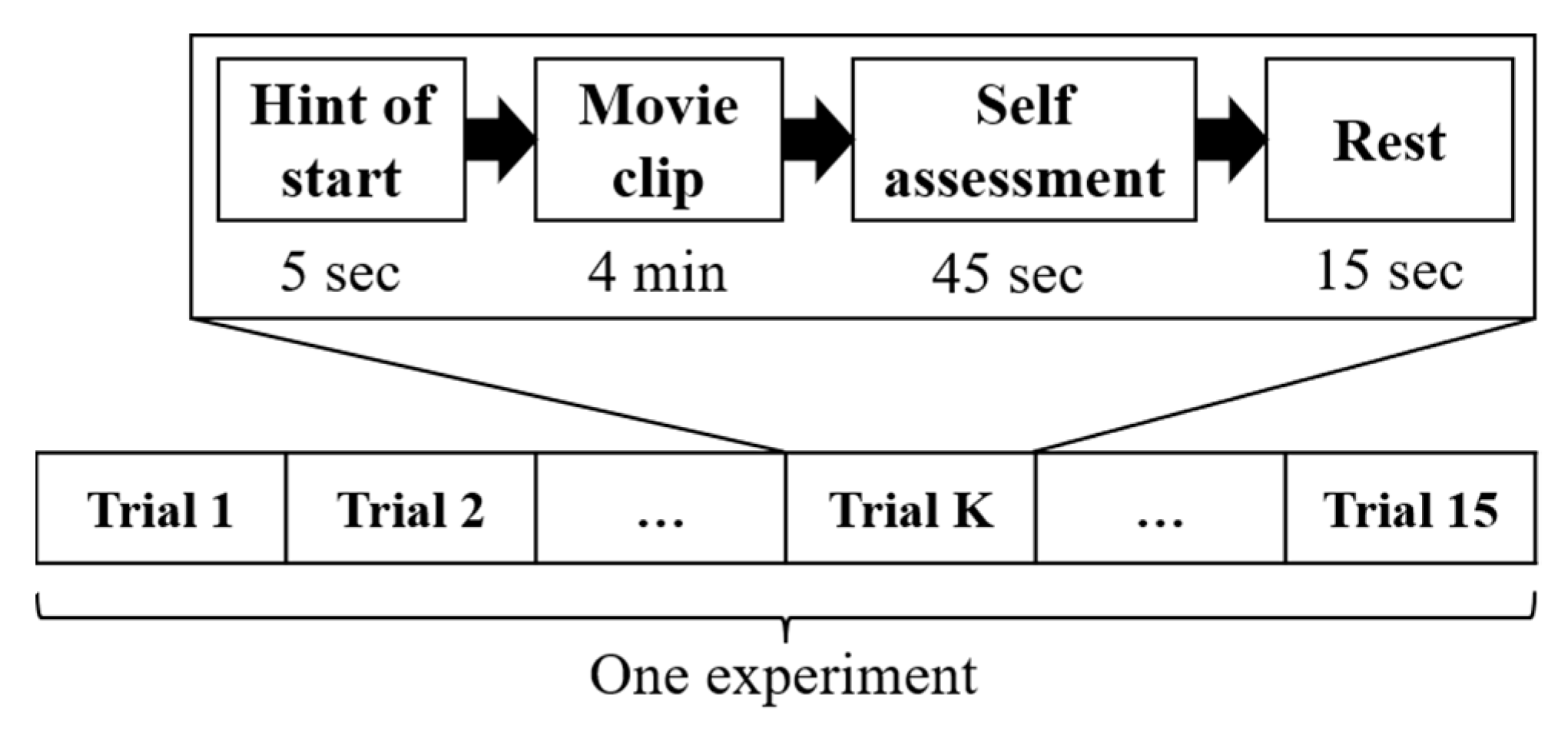 Sensors 22 04939 g001 550
