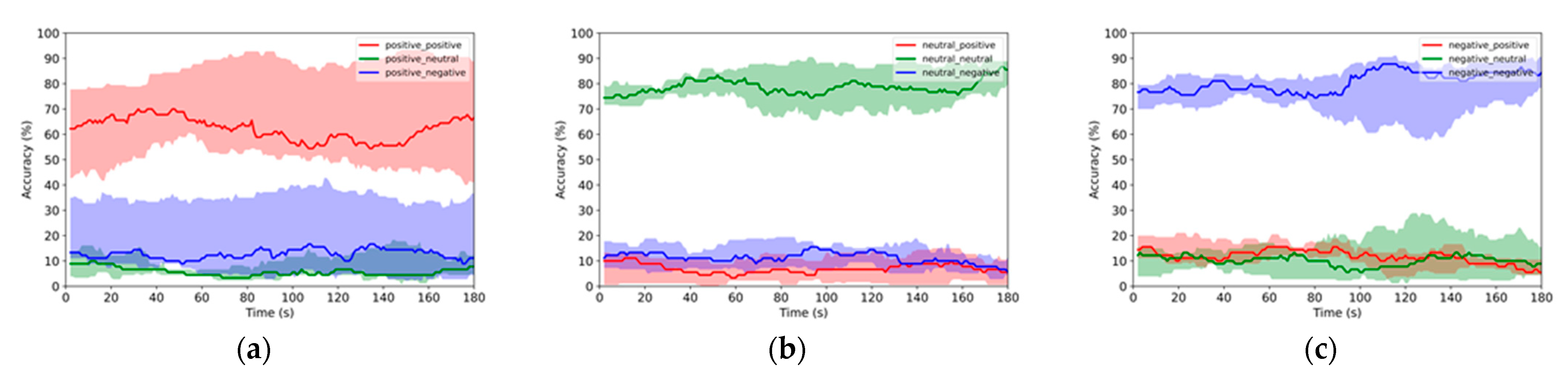 Sensors 22 04939 g005 550