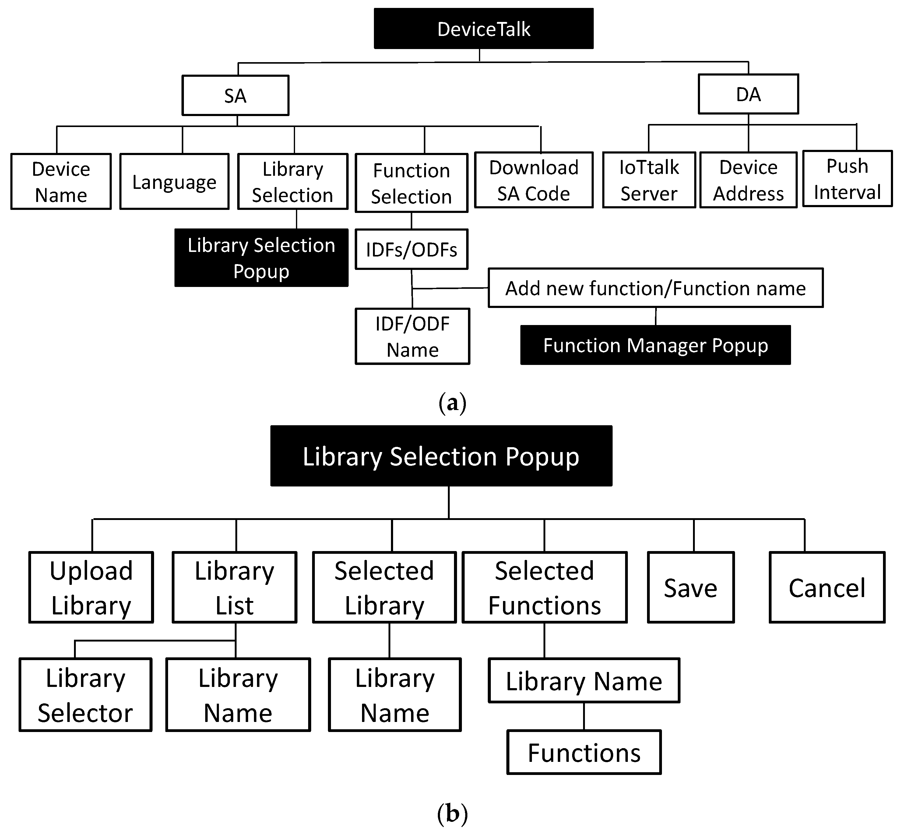 Sensors 22 04942 g004a 550