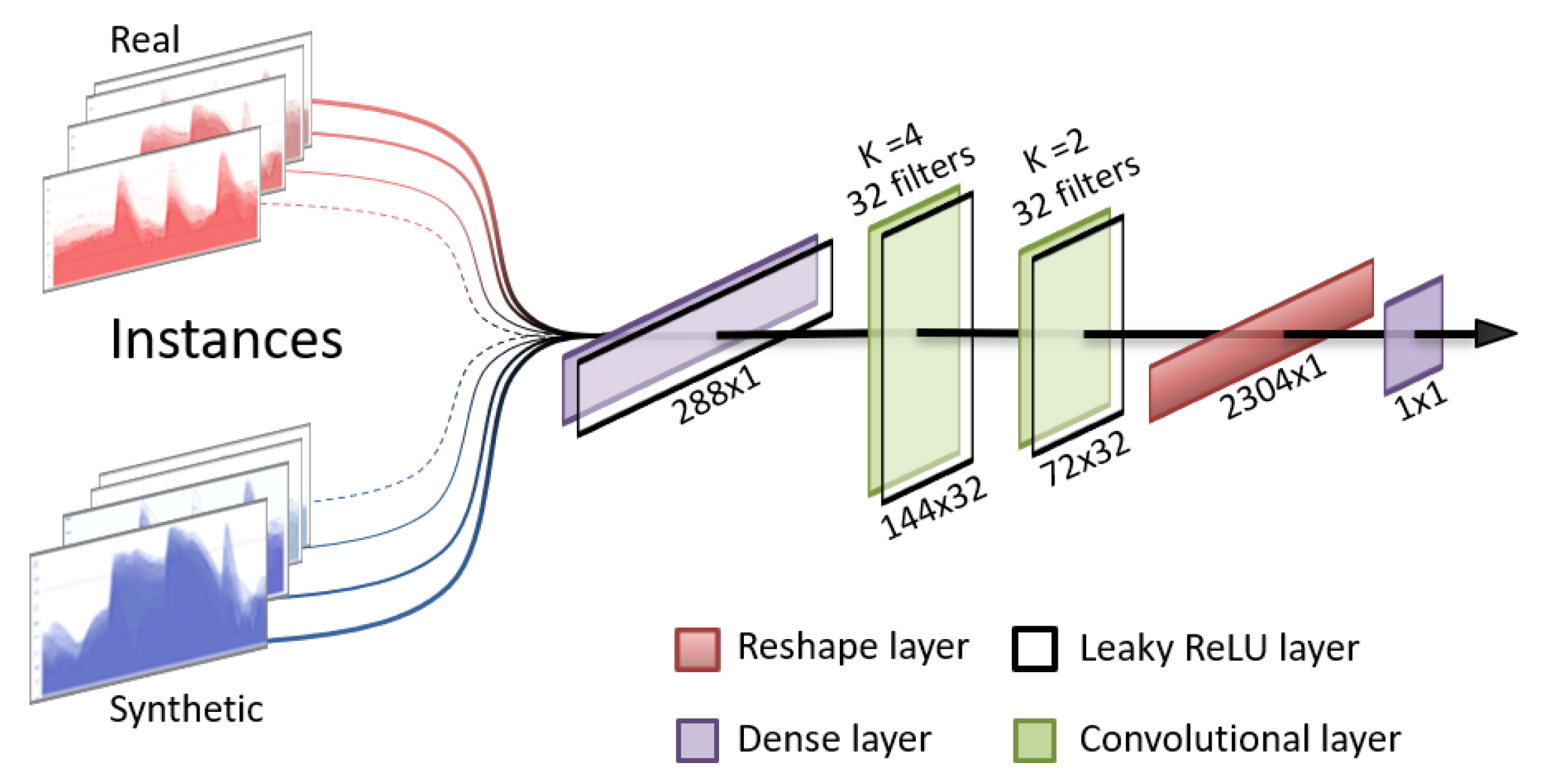 Sensors 22 04944 g002 550