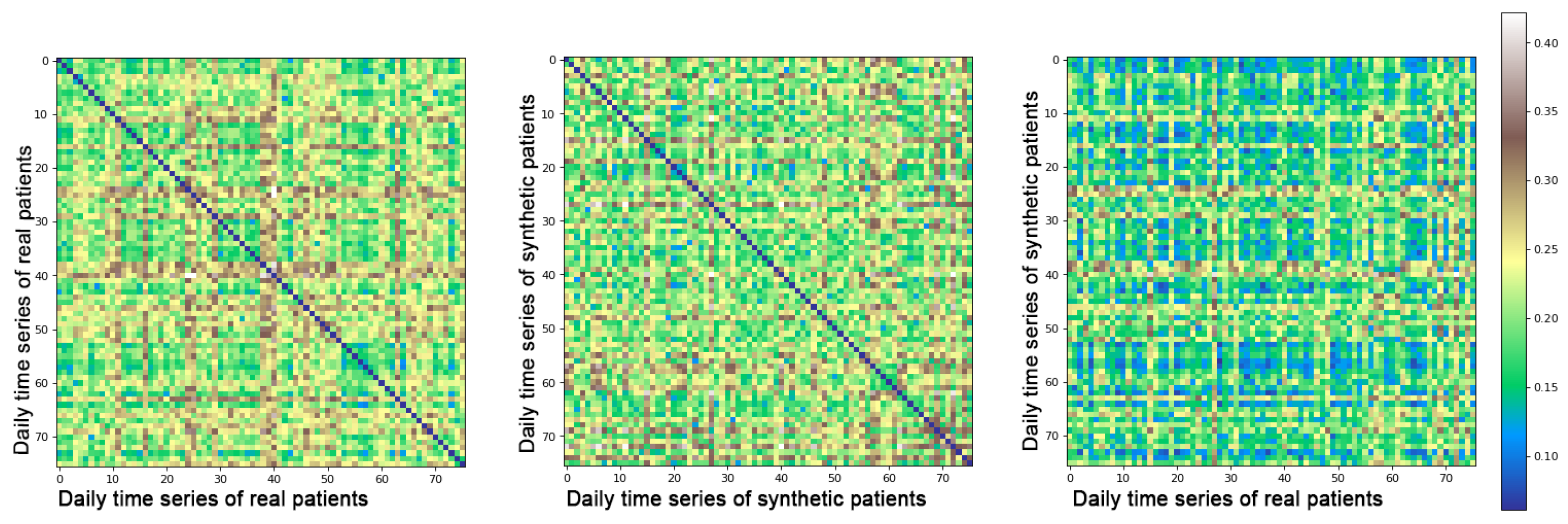 Sensors 22 04944 g004 550