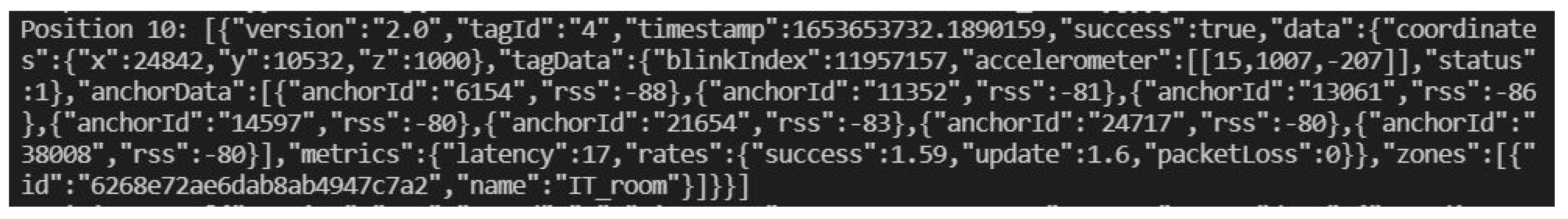 Sensors 22 04946 g004 550