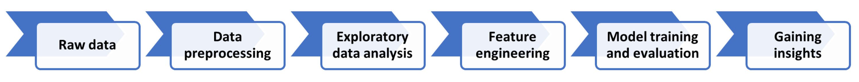 Sensors 22 04946 g009 550