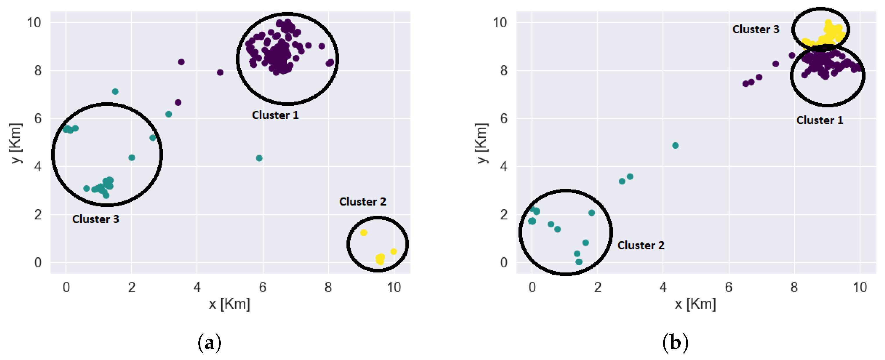 Sensors 22 04946 g010 550