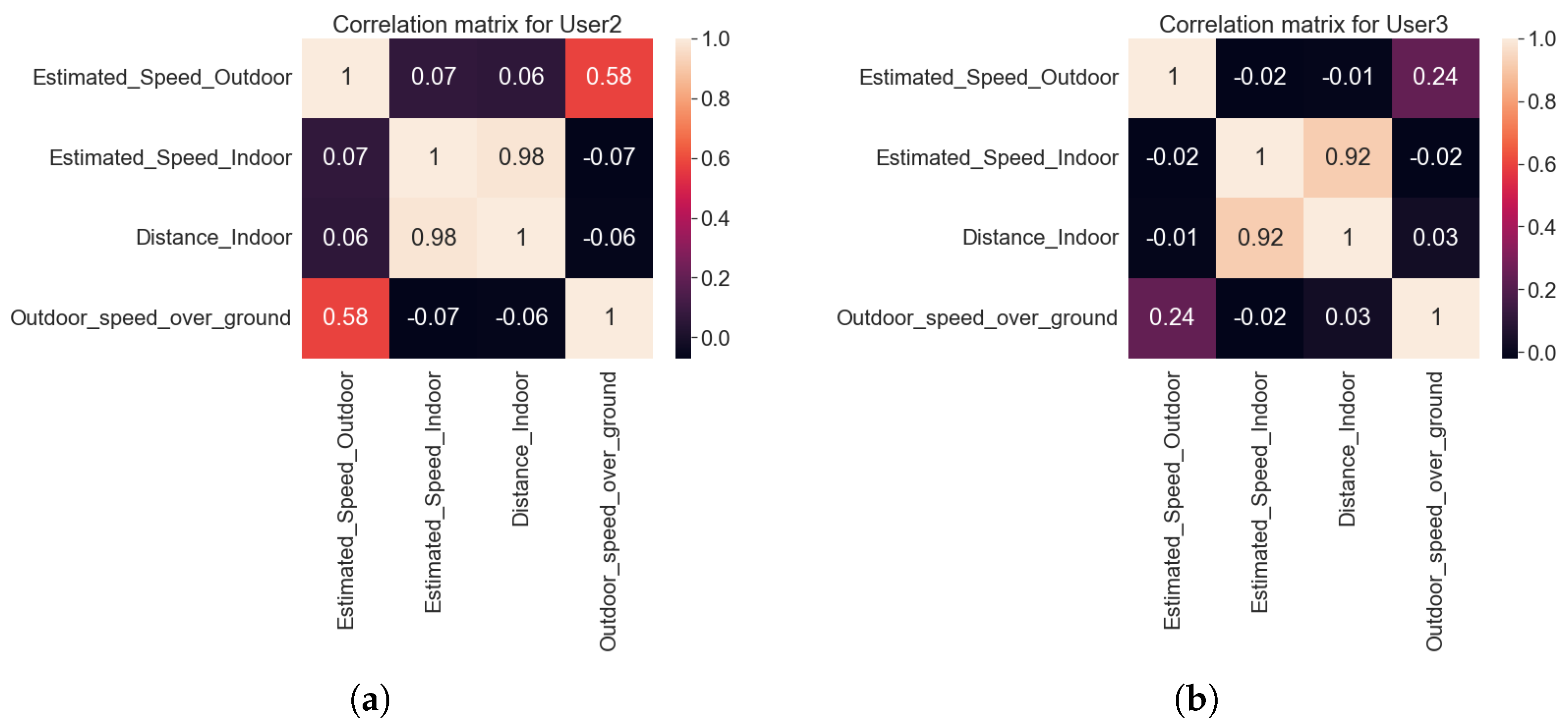 Sensors 22 04946 g012 550