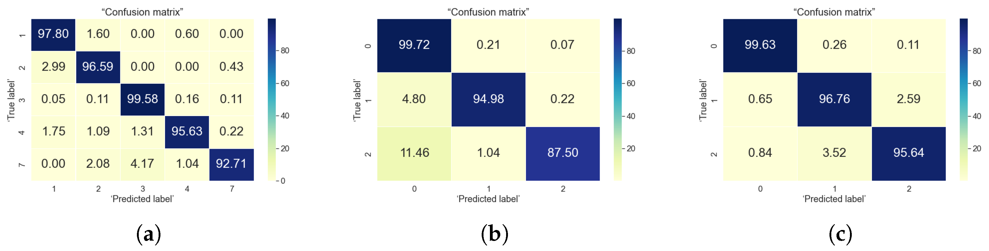 Sensors 22 04946 g013 550