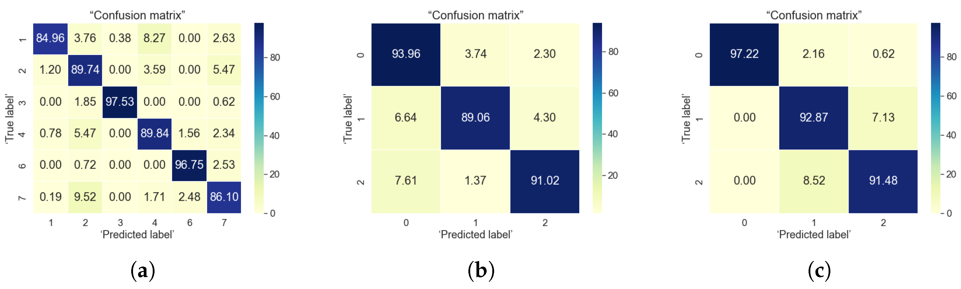 Sensors 22 04946 g014 550