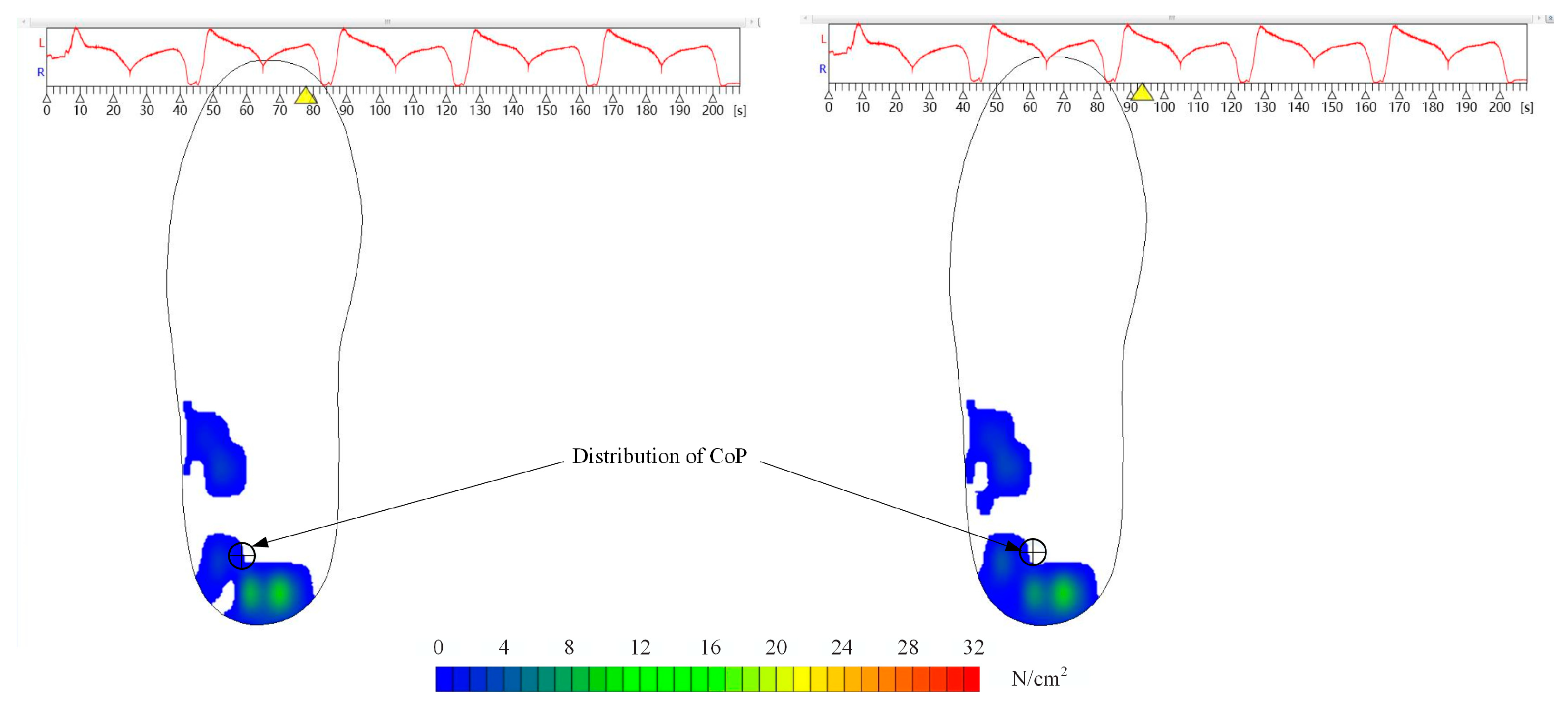 Sensors 22 04947 g003 Sensors 22 04947 g003