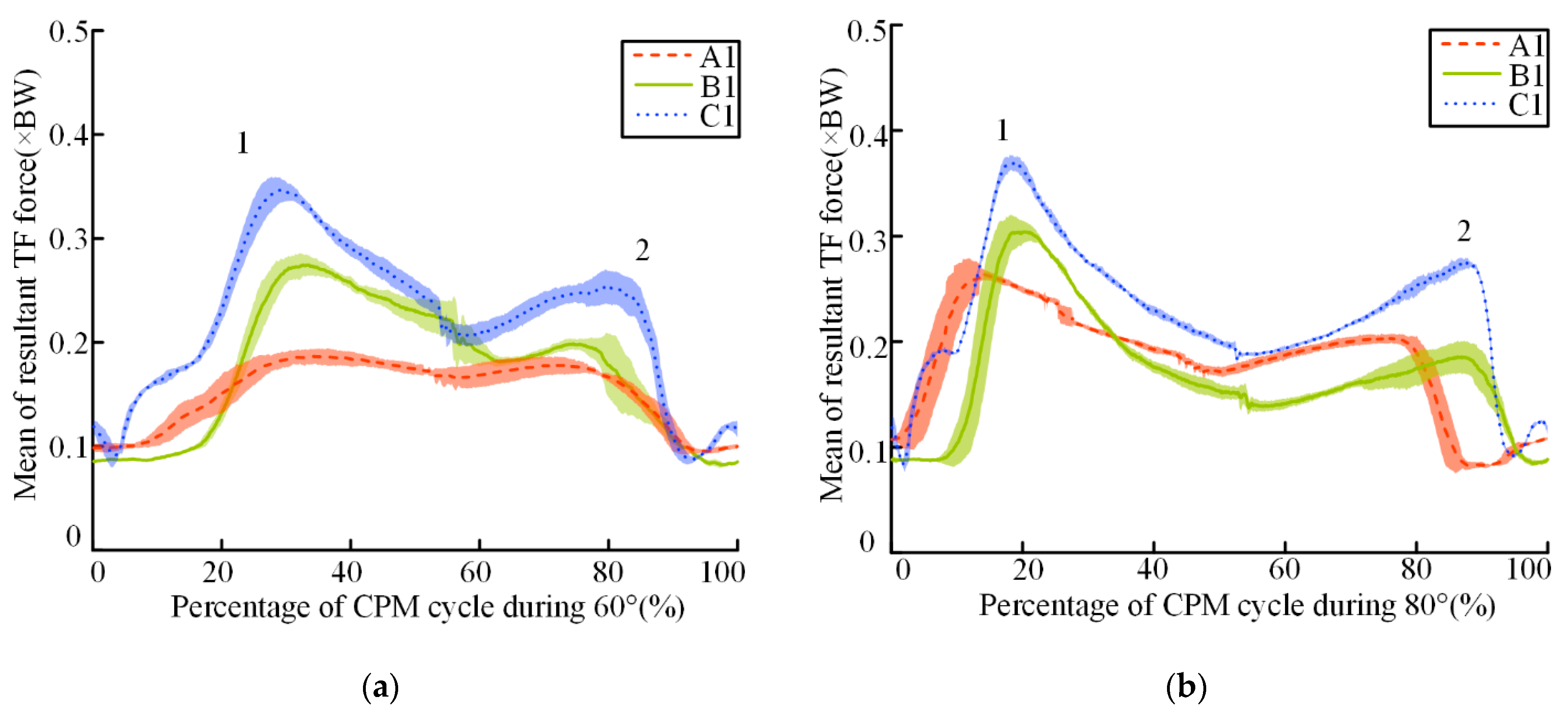 Sensors 22 04947 g005a Sensors 22 04947 g005a