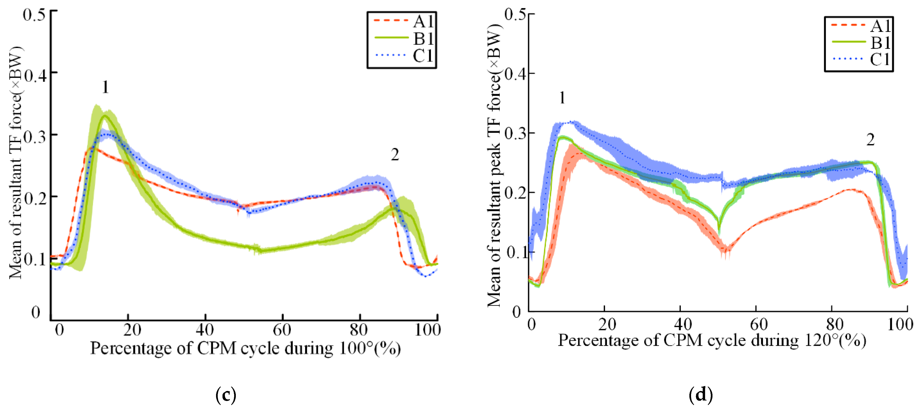 Sensors 22 04947 g005b Sensors 22 04947 g005b