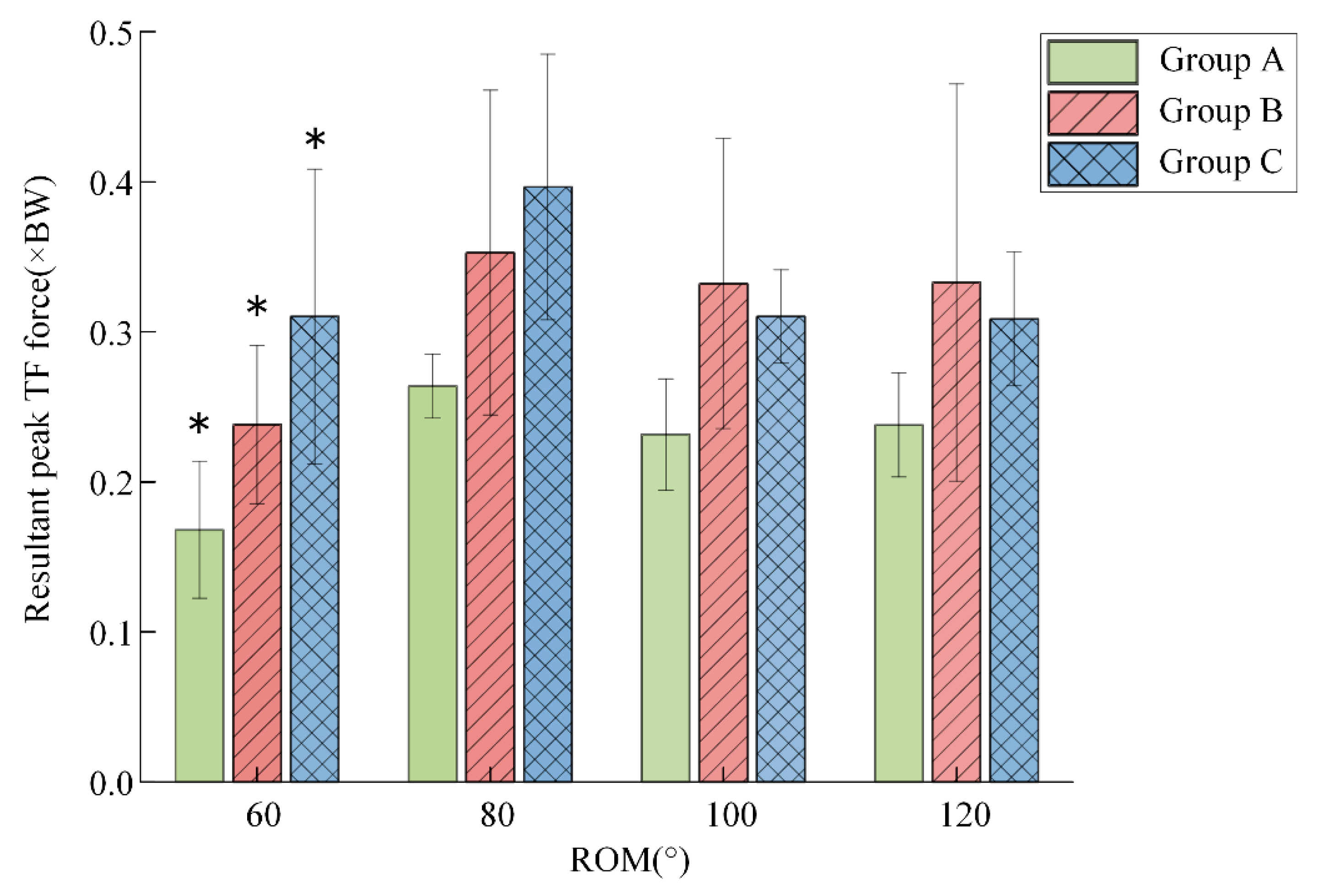 Sensors 22 04947 g006 Sensors 22 04947 g006