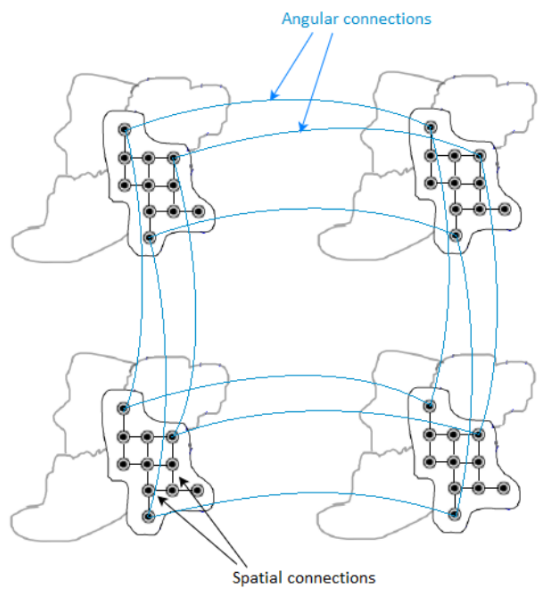 Sensors 22 04948 g003 550