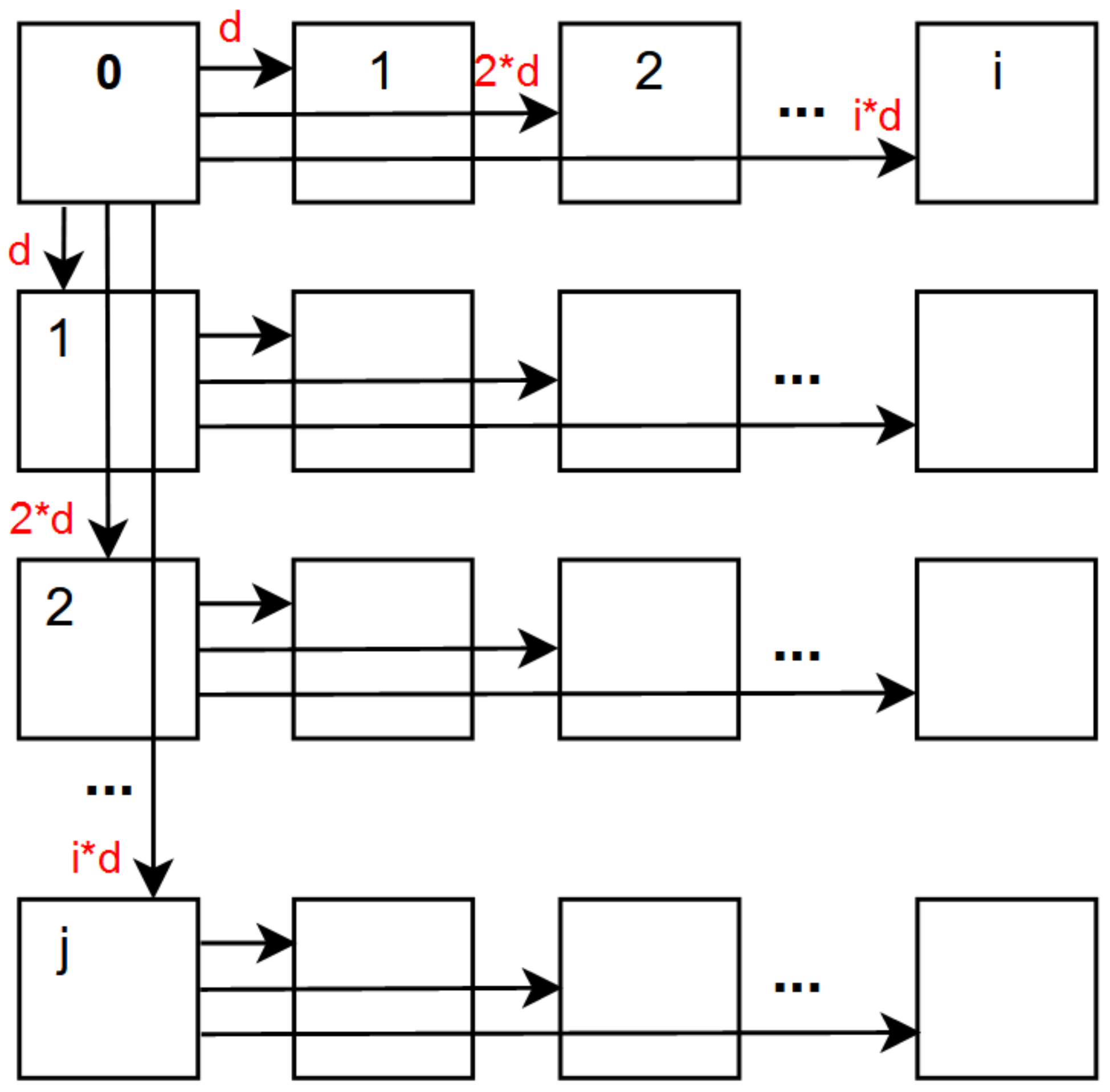 Sensors 22 04948 g004 550