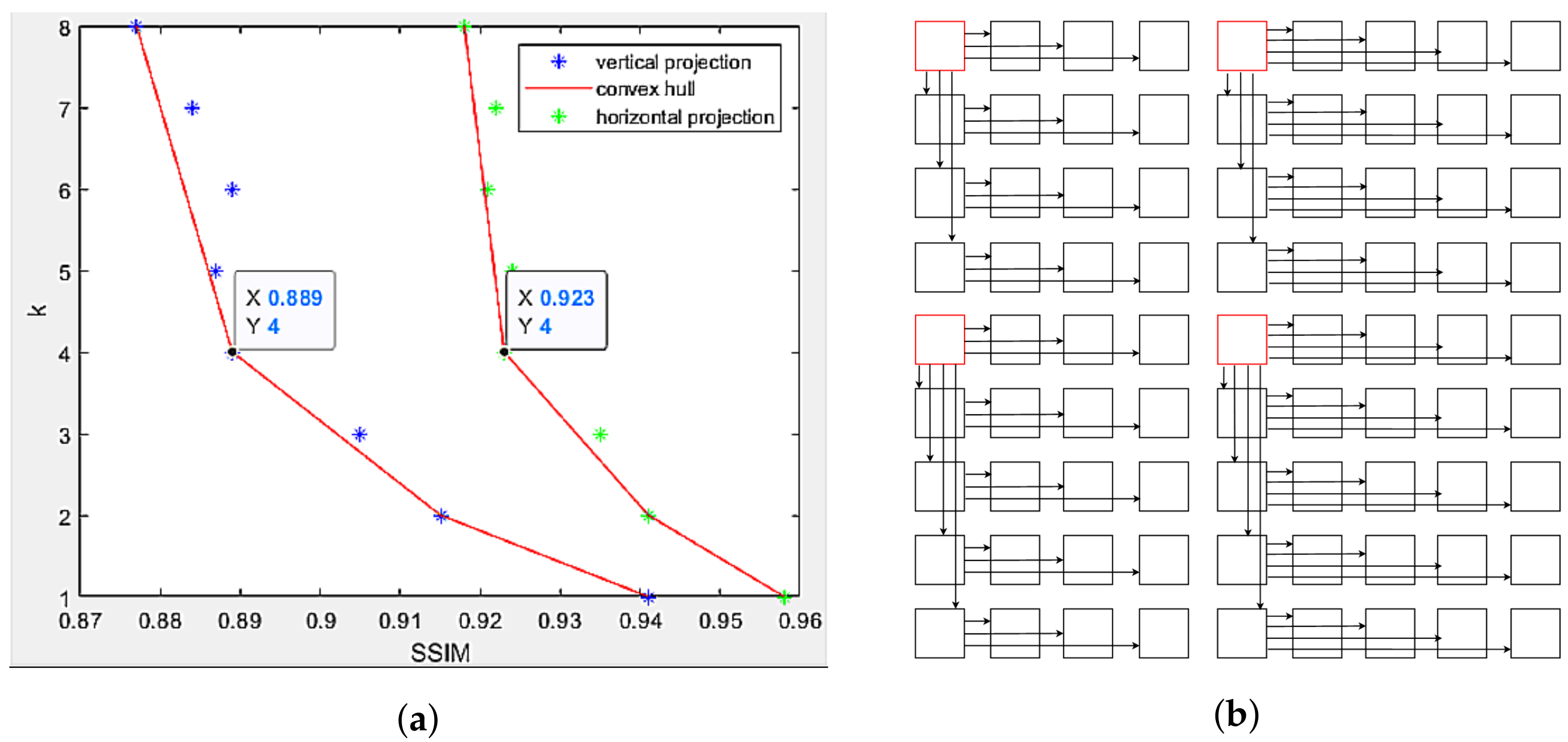 Sensors 22 04948 g011 550