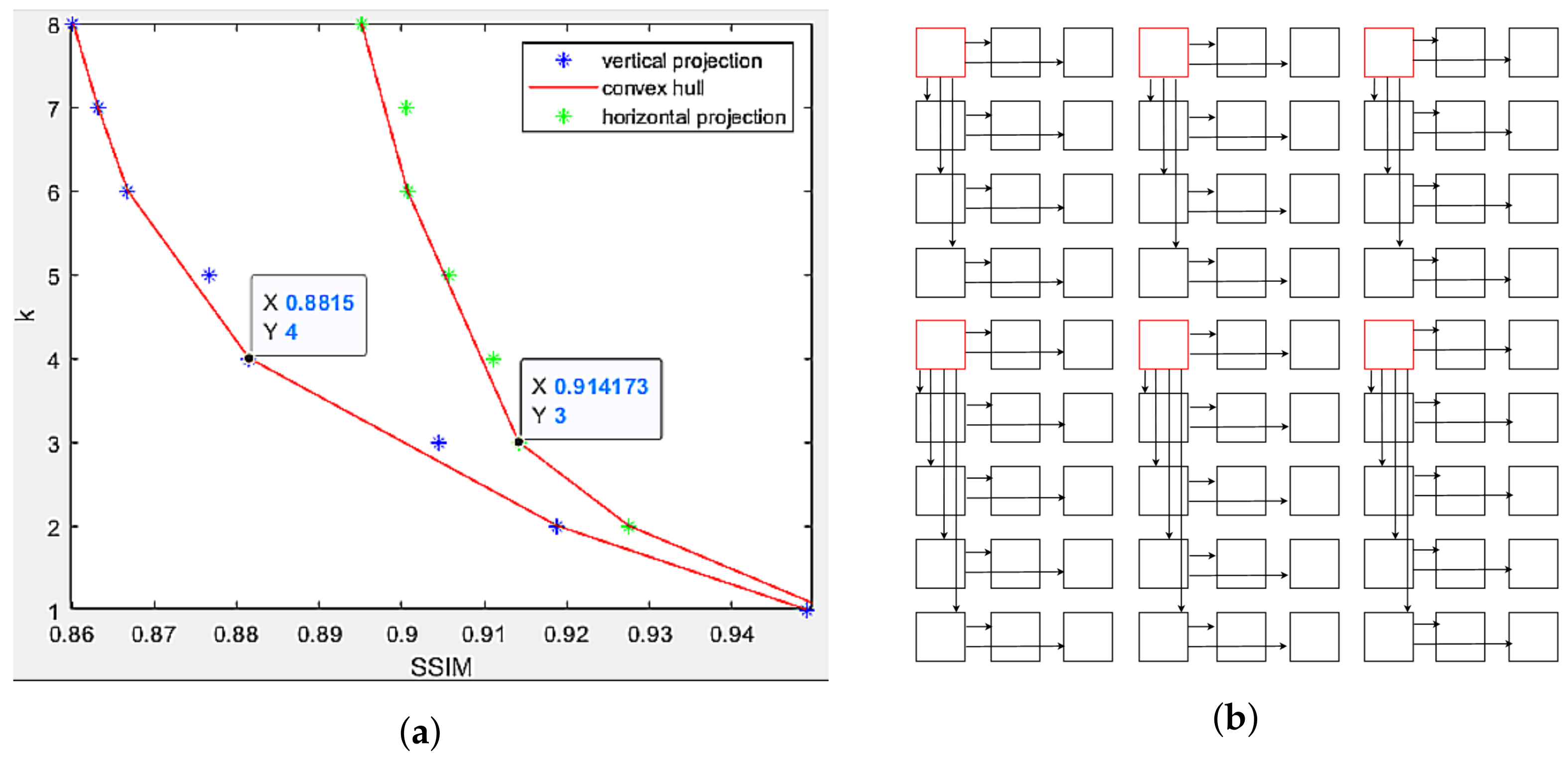 Sensors 22 04948 g012 550