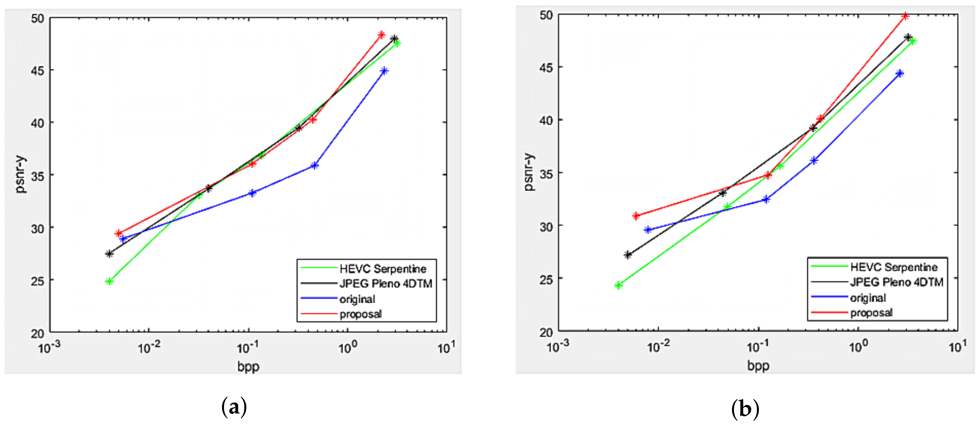 Sensors 22 04948 g013 550