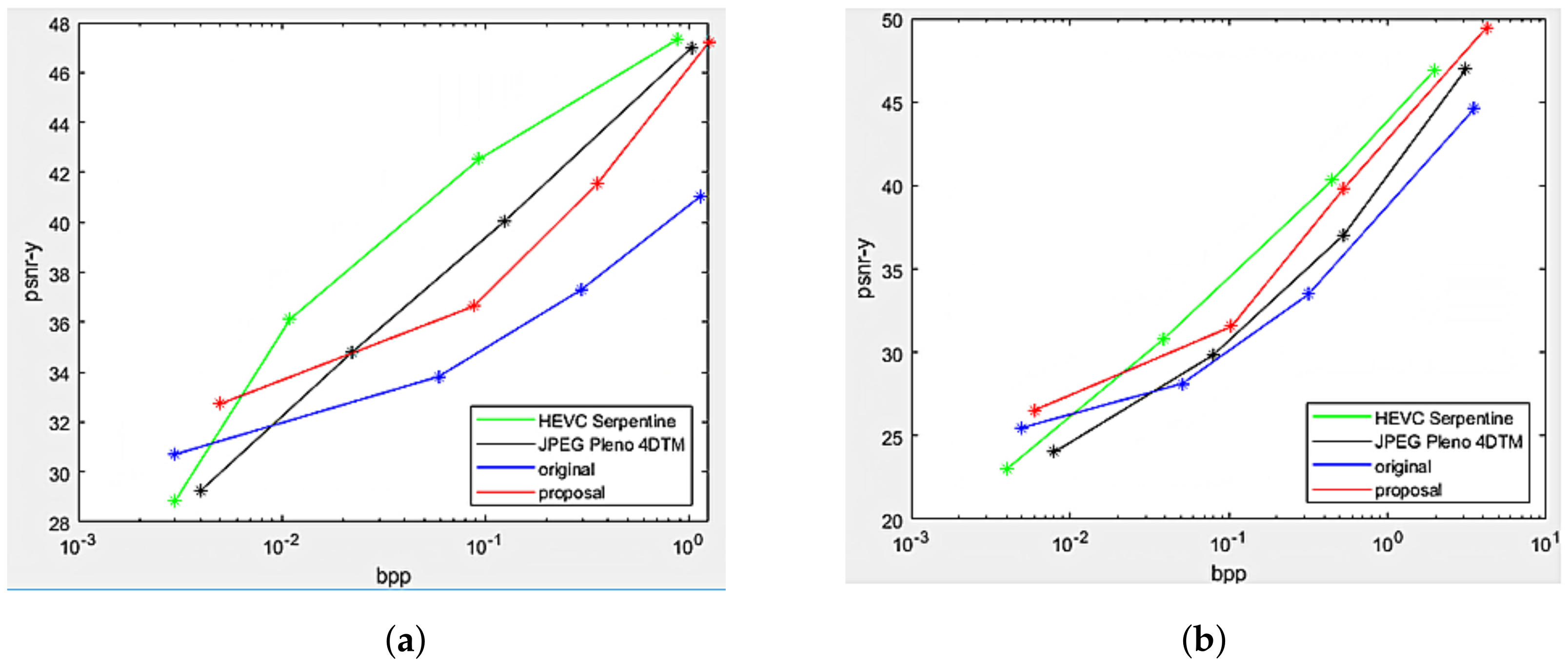 Sensors 22 04948 g016 550