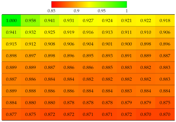 Sensors 22 04948 i011