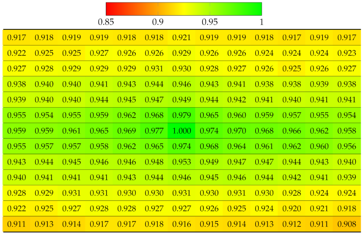 Sensors 22 04948 i013