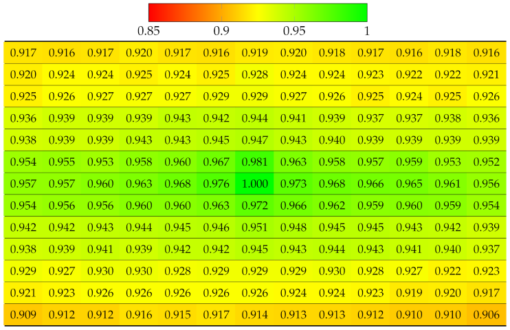 Sensors 22 04948 i014