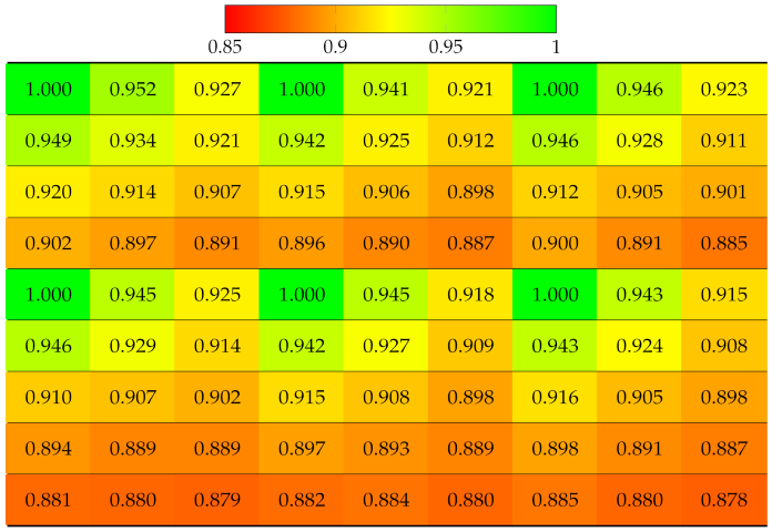 Sensors 22 04948 i016