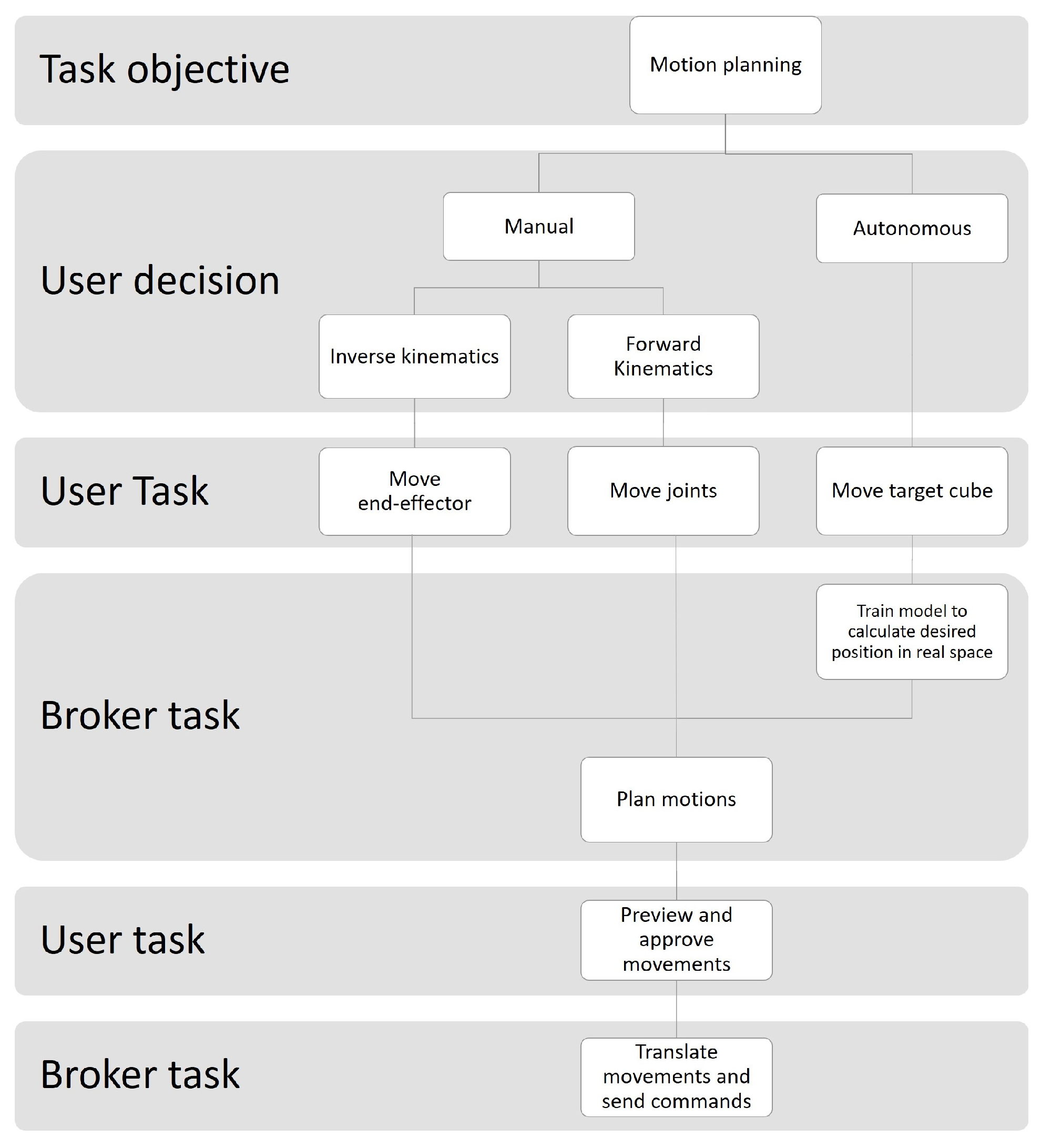 Sensors 22 04950 g003 550