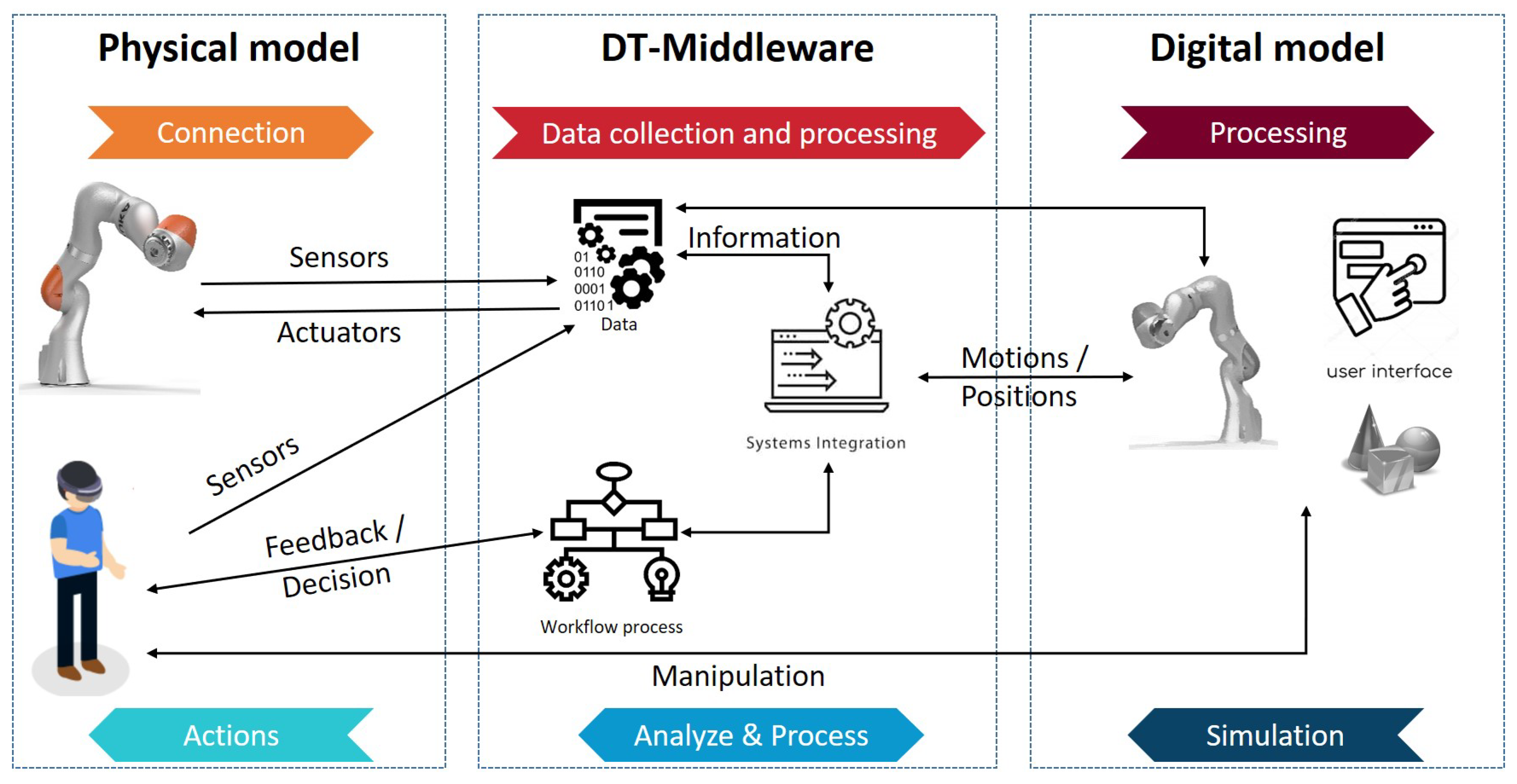 Sensors 22 04950 g005 550