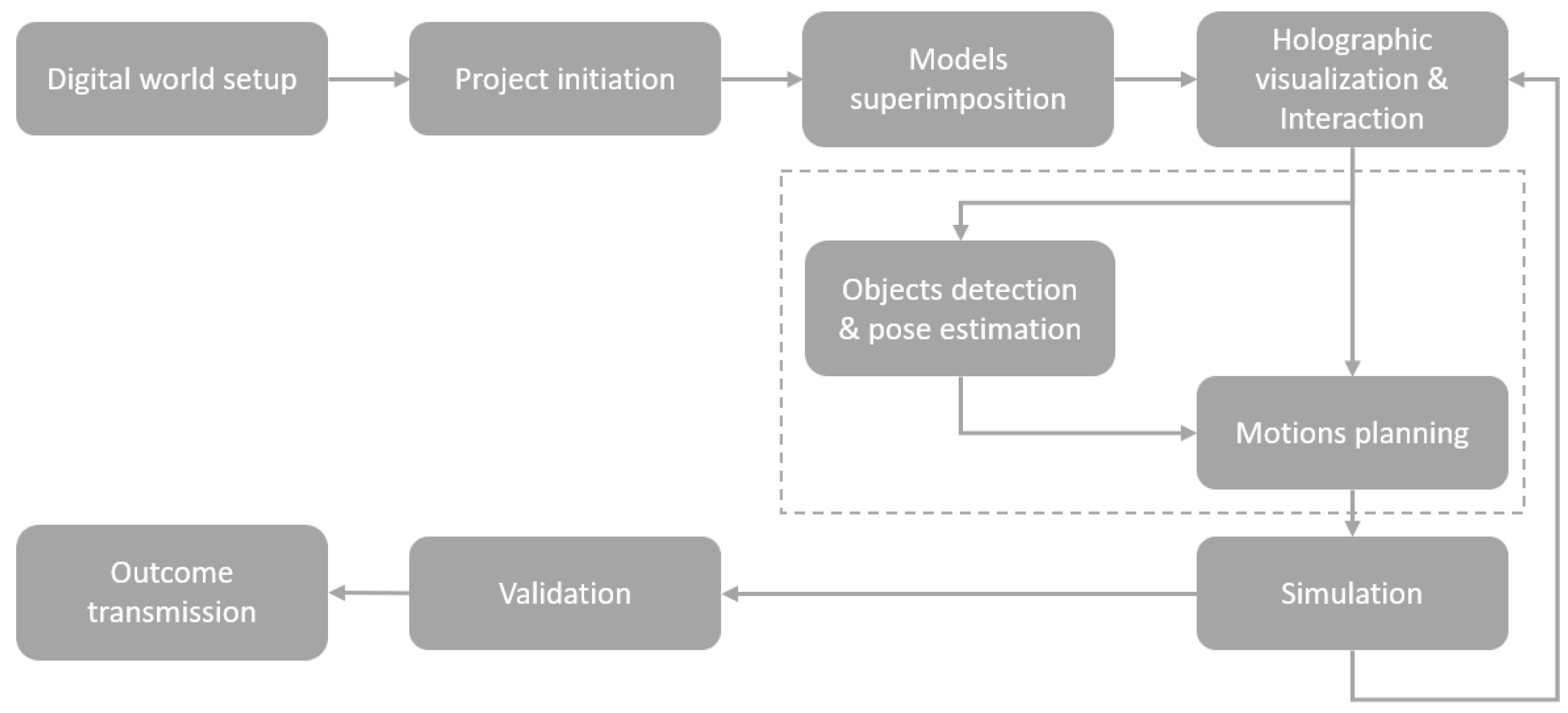 Sensors 22 04950 g006 550