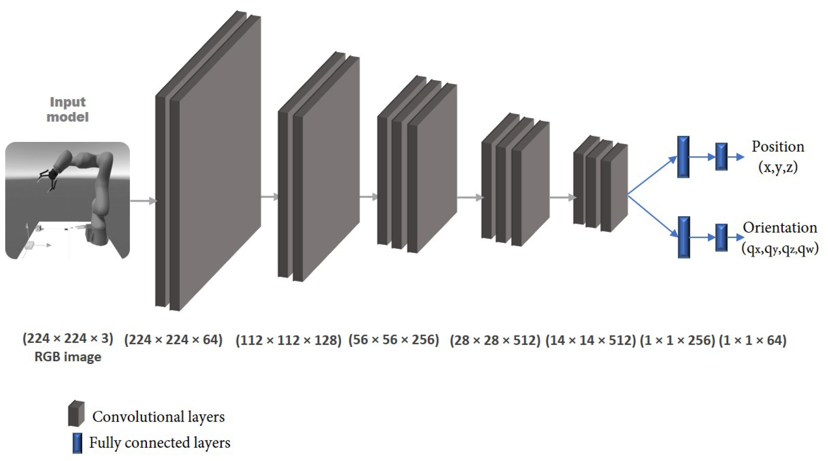 Sensors 22 04950 g011 550
