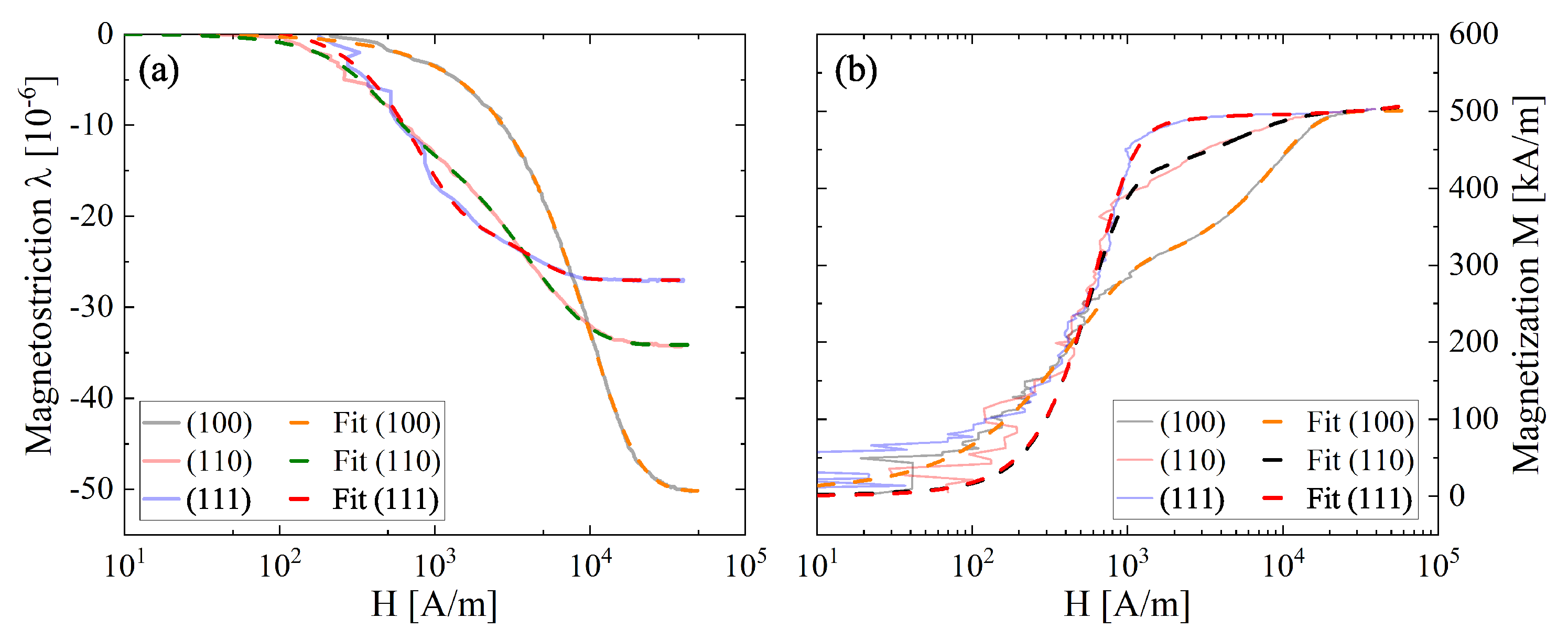 Sensors 22 04958 g0a1