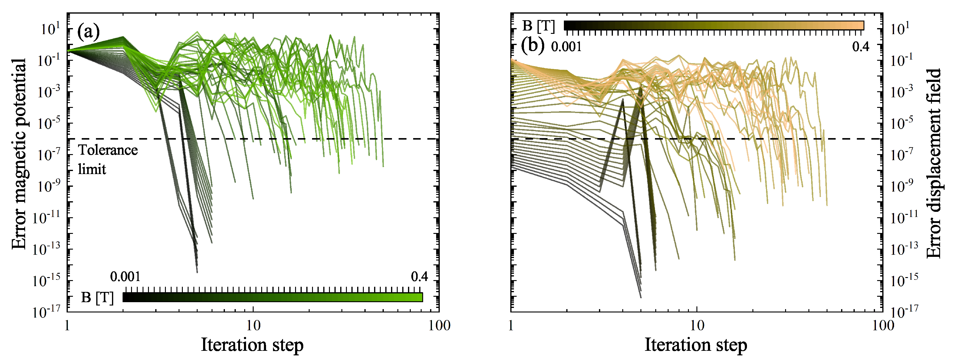 Sensors 22 04958 g0a2