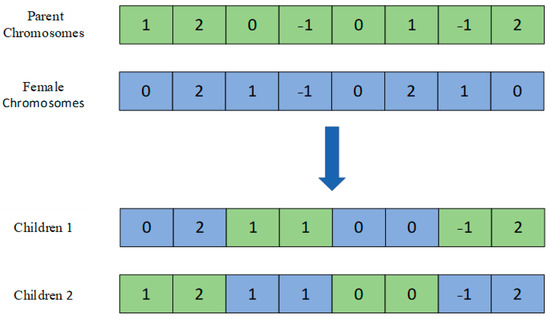 Sensors | Free Full-Text | Mobile Edge Computing Task Offloading ...