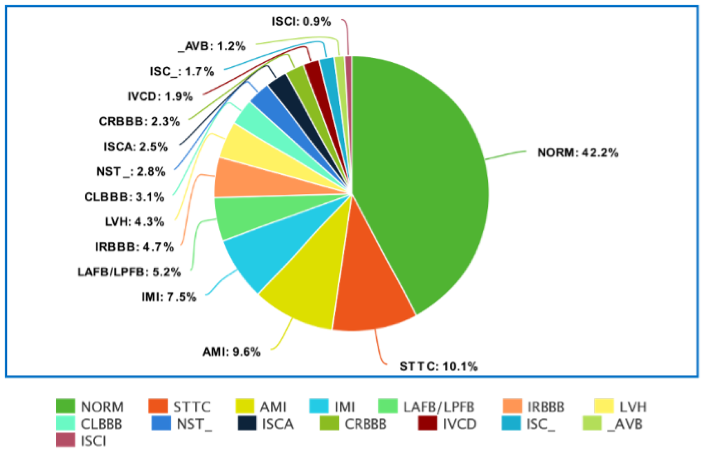 Sensors 22 04960 g003 550