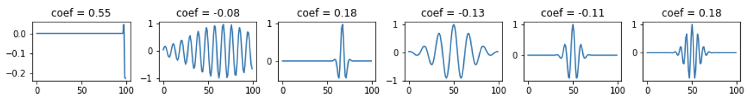 Sensors 22 04960 g006 550