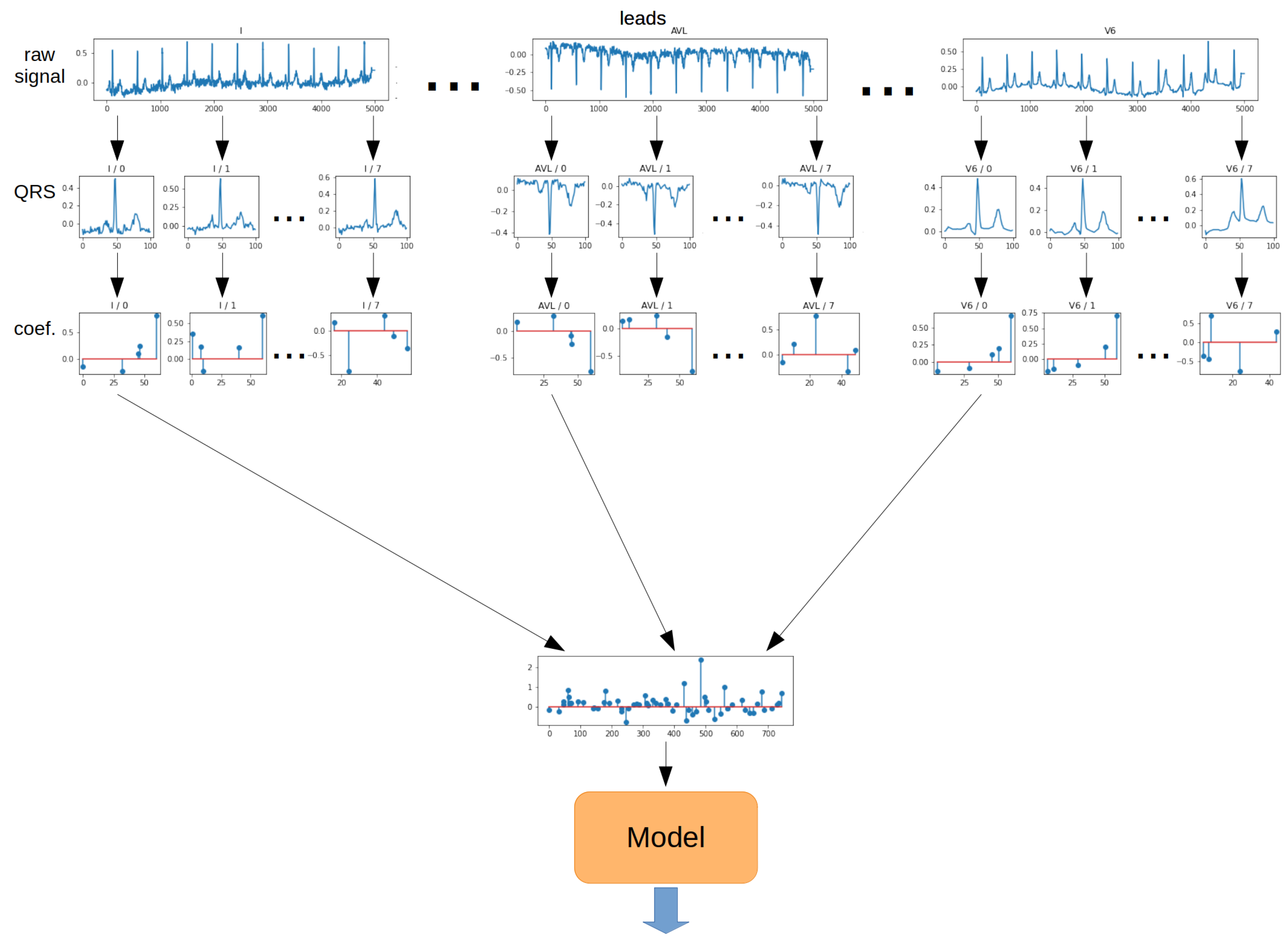 Sensors 22 04960 g012 550