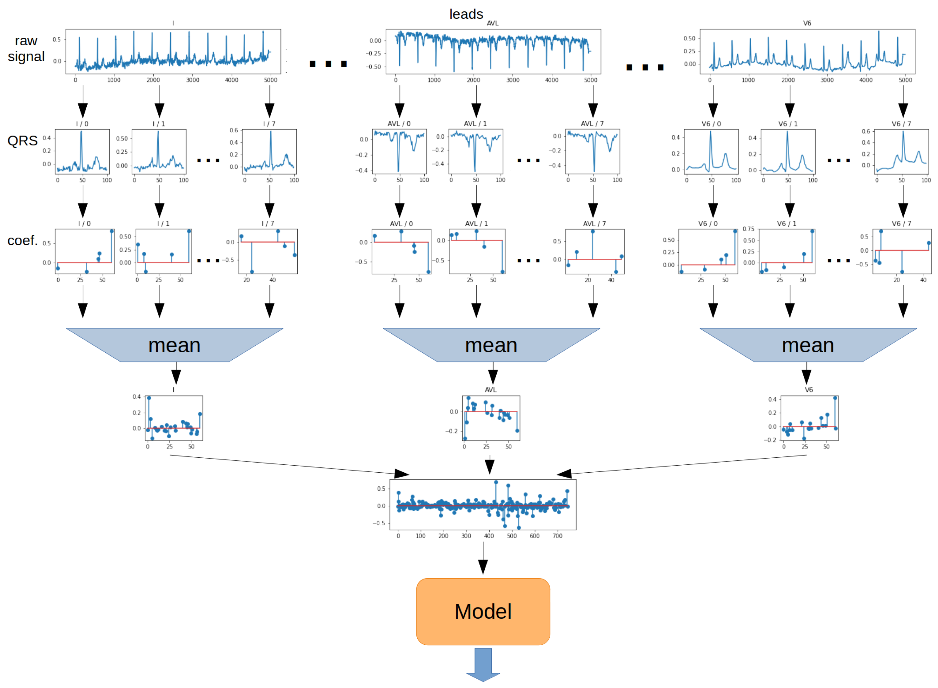 Sensors 22 04960 g013 550