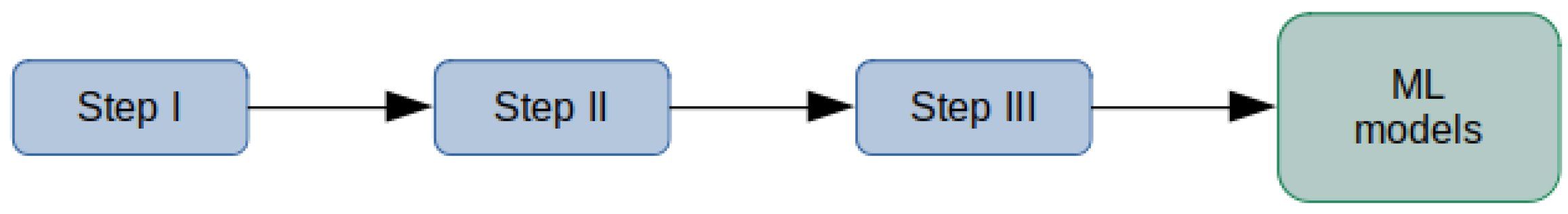 Sensors 22 04960 g016 550