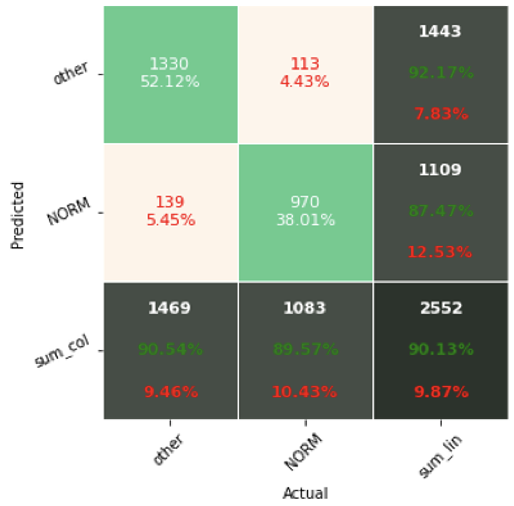 Sensors 22 04960 g017 550