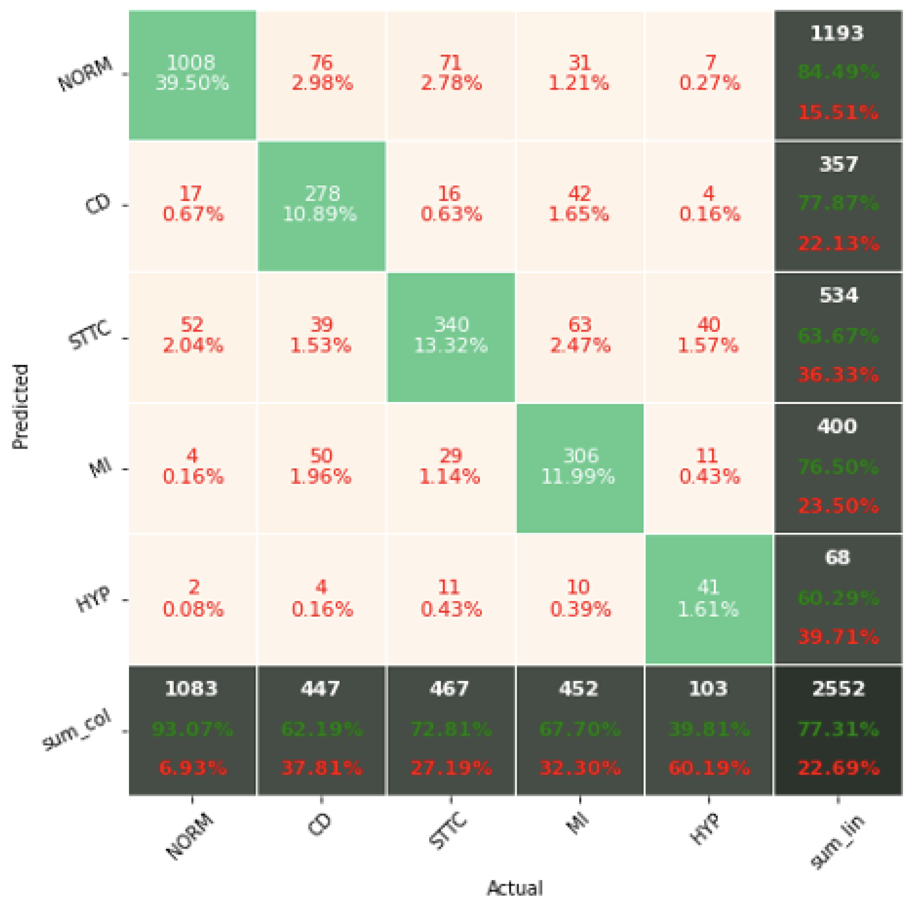 Sensors 22 04960 g018 550