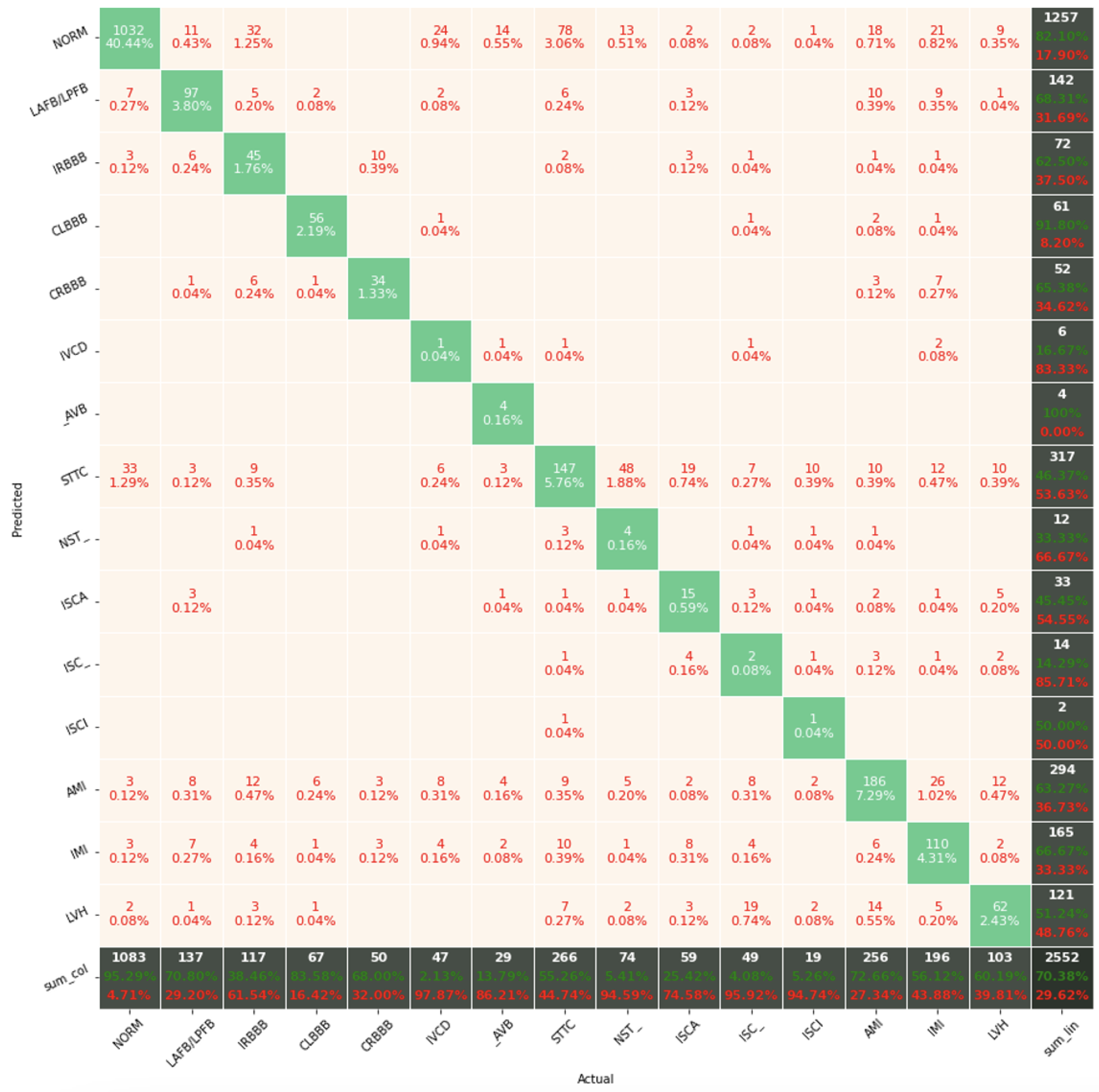 Sensors 22 04960 g019 550