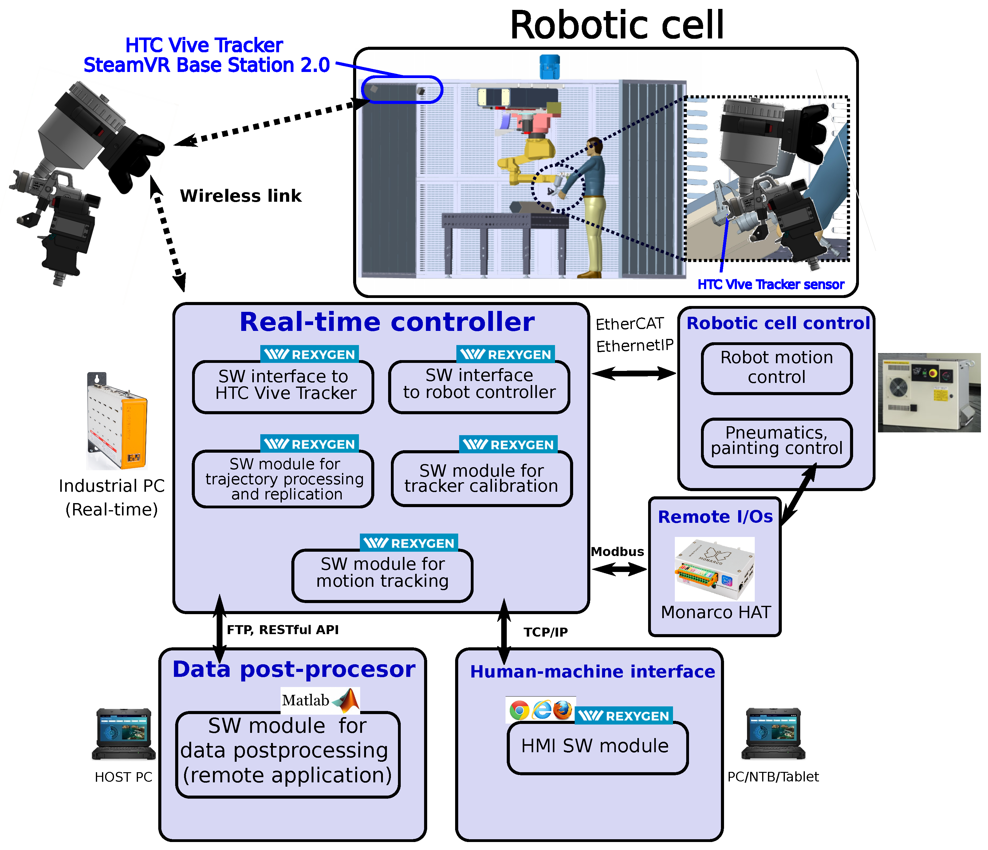 Industrial robot hot sale control system
